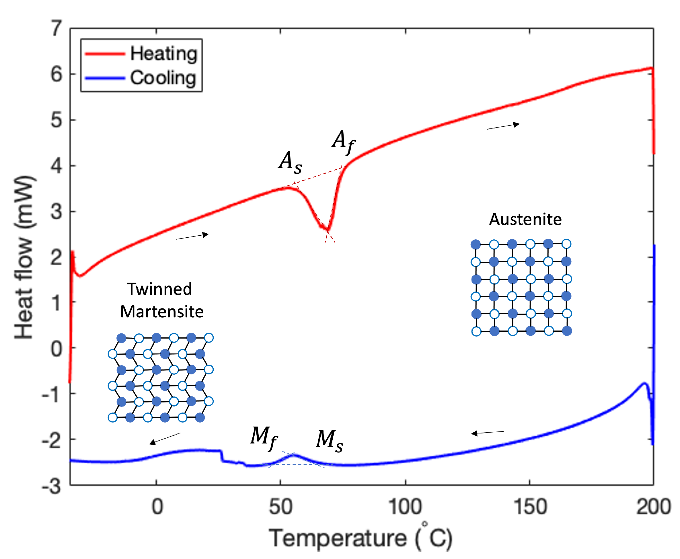 Actuators 11 00086 g003 550