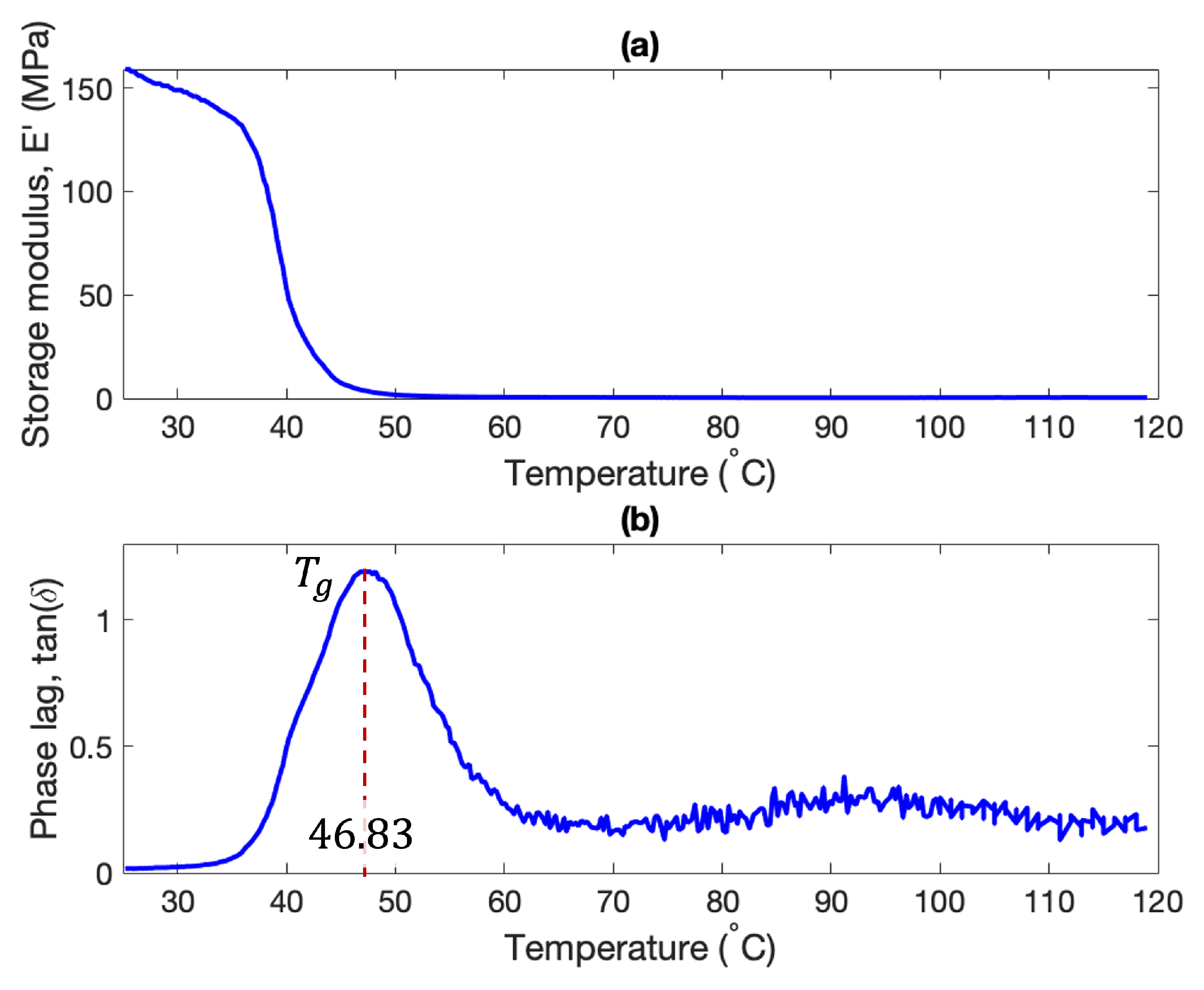 Actuators 11 00086 g004 550