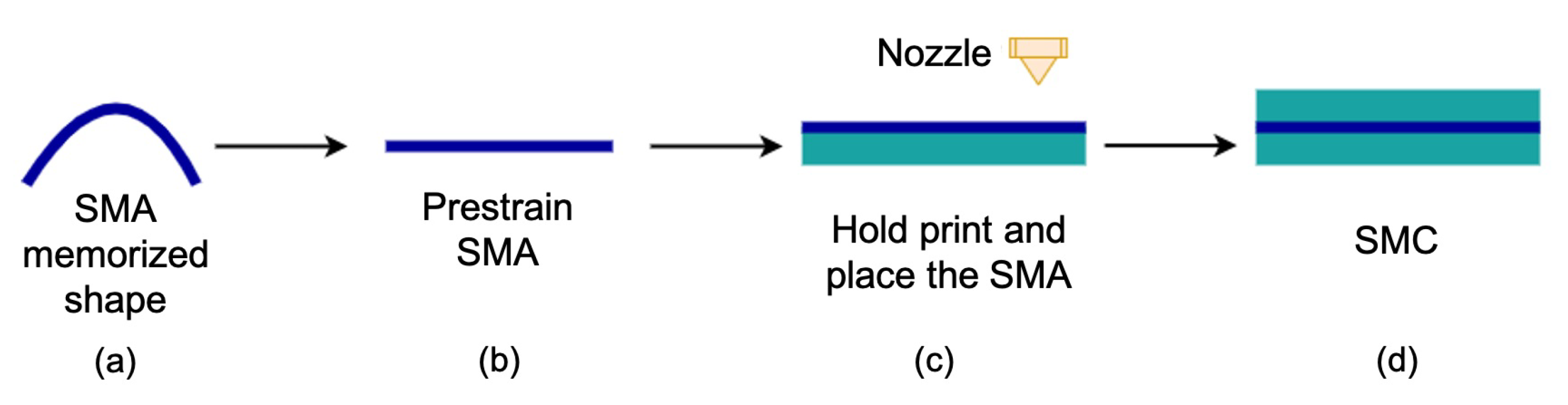 Actuators 11 00086 g005 550