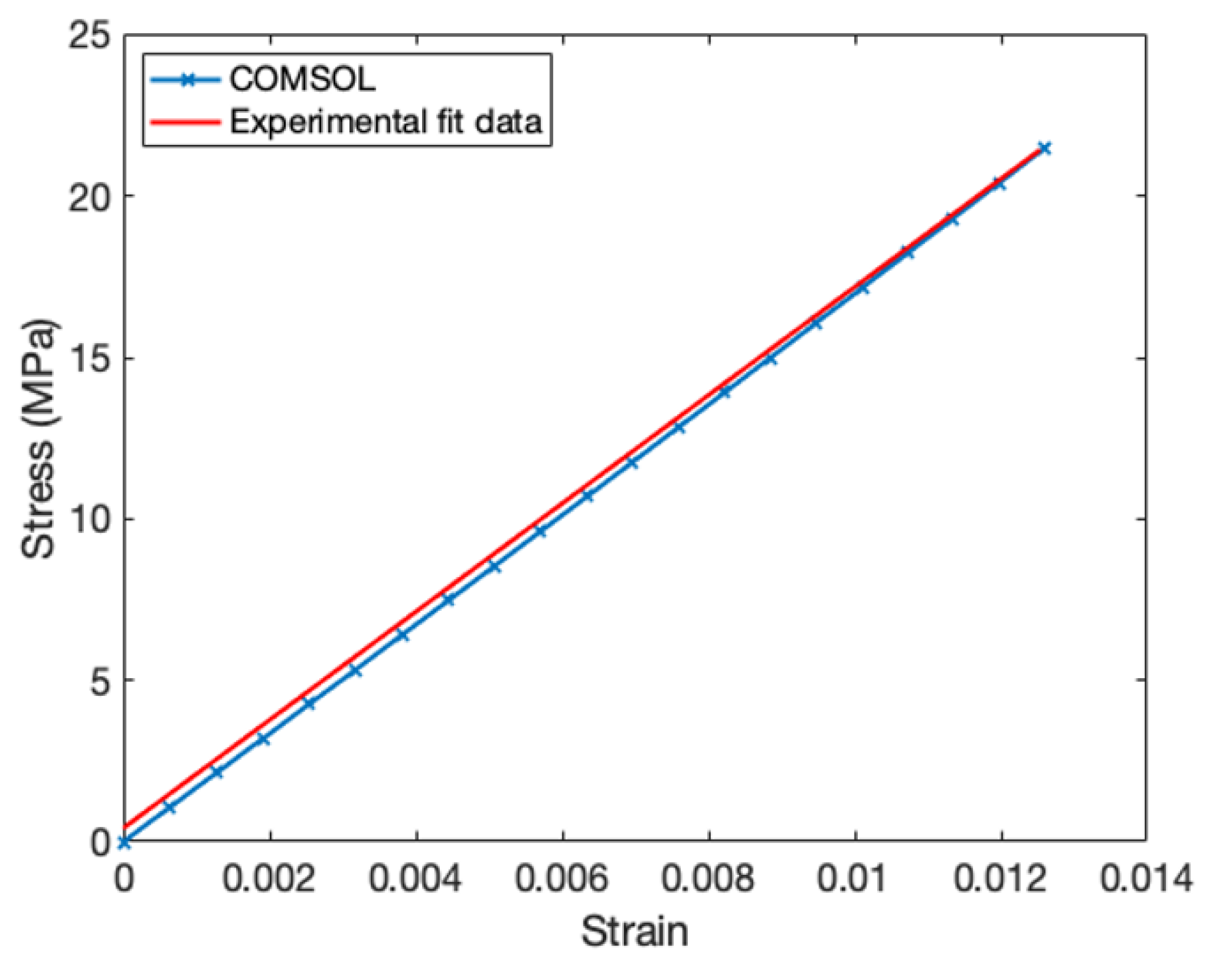 Actuators 11 00086 g008 550