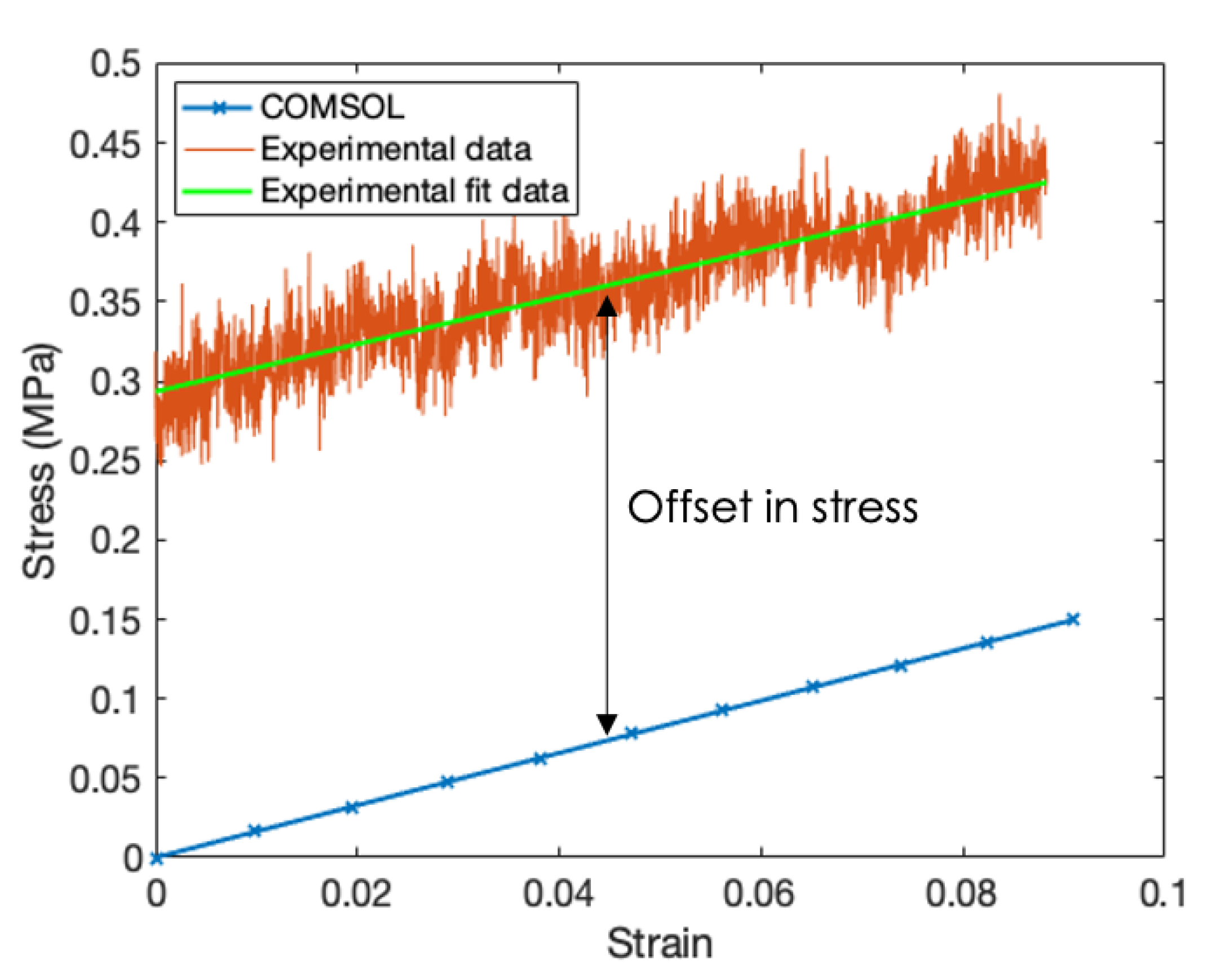 Actuators 11 00086 g009 550