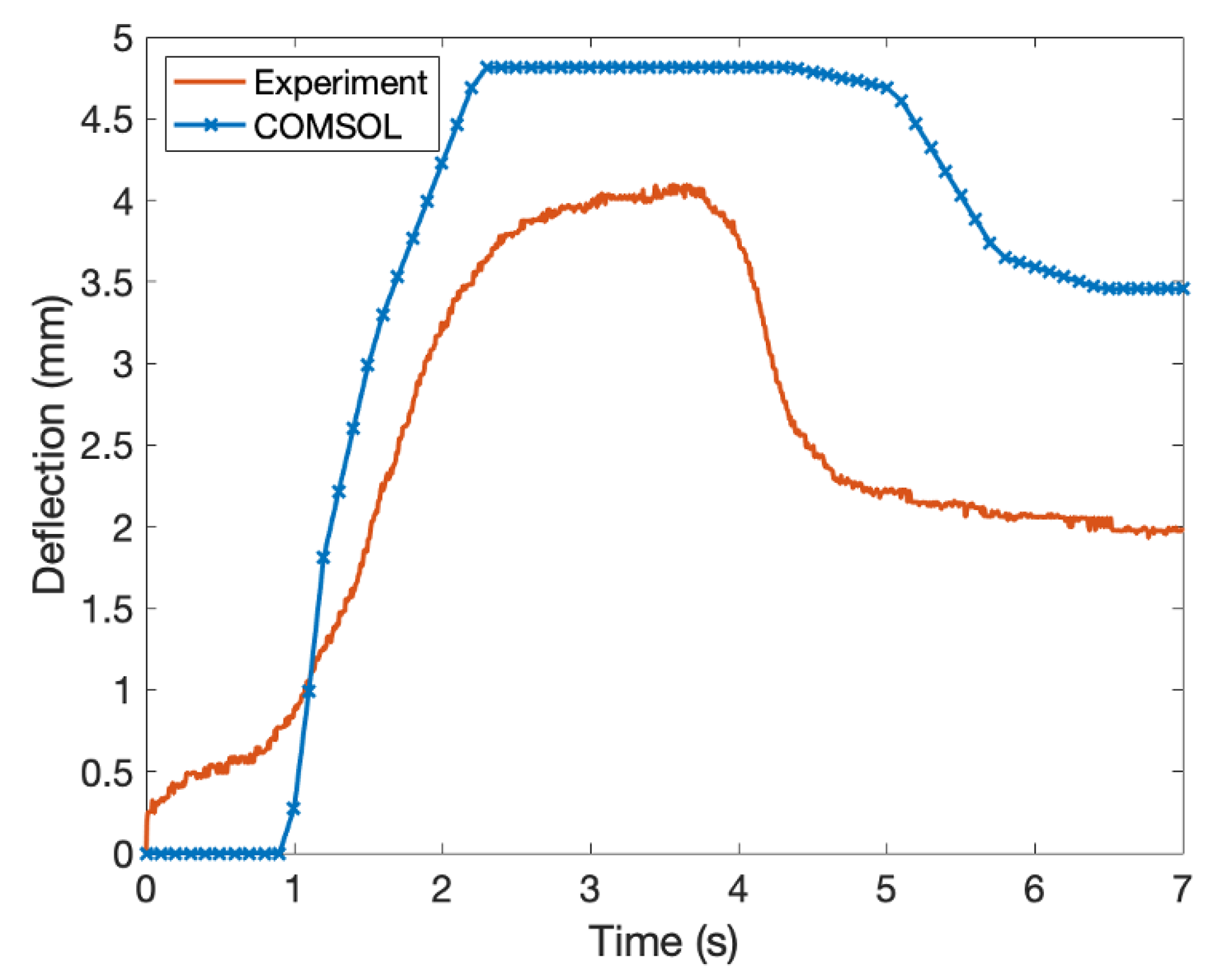 Actuators 11 00086 g010 550