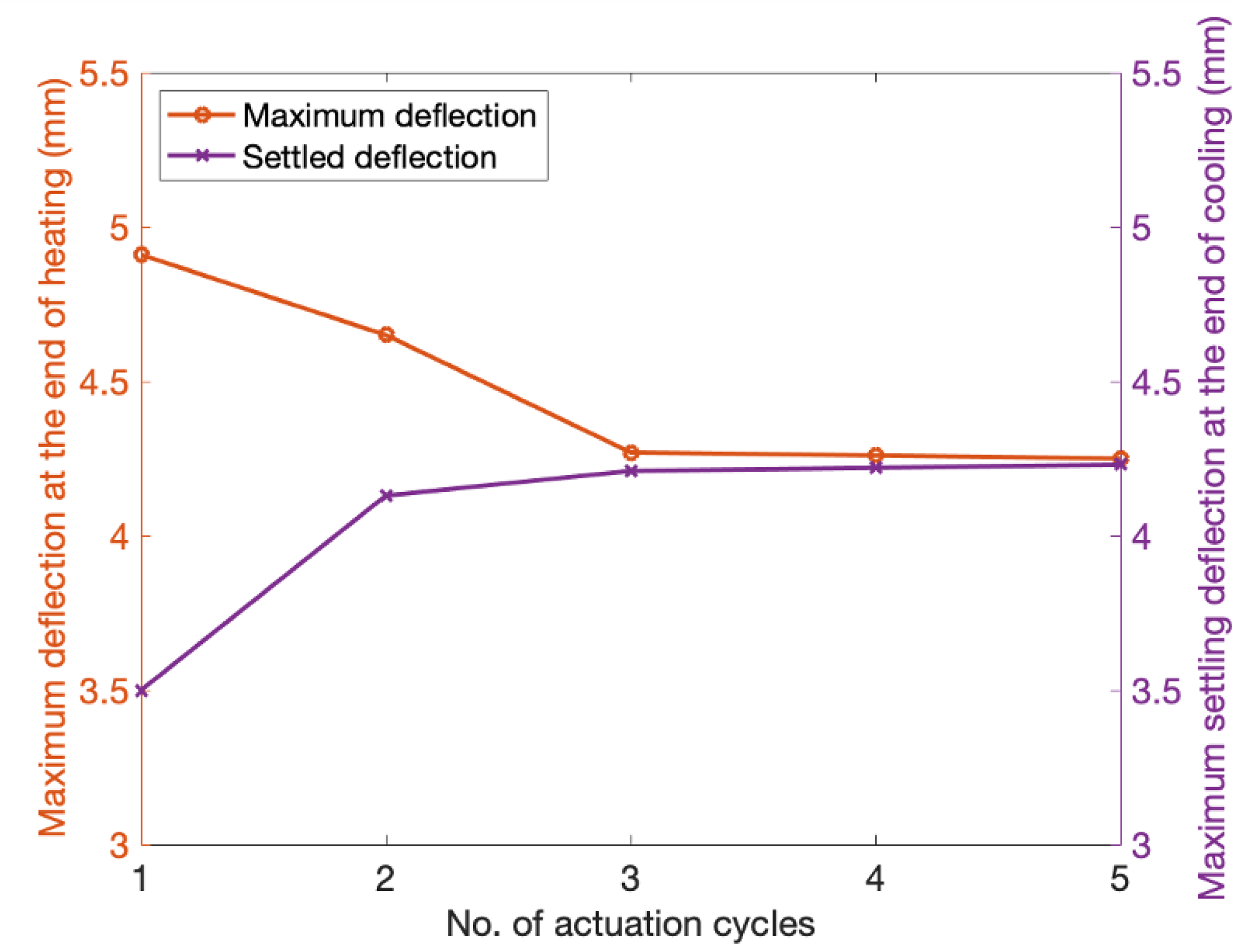 Actuators 11 00086 g011 550