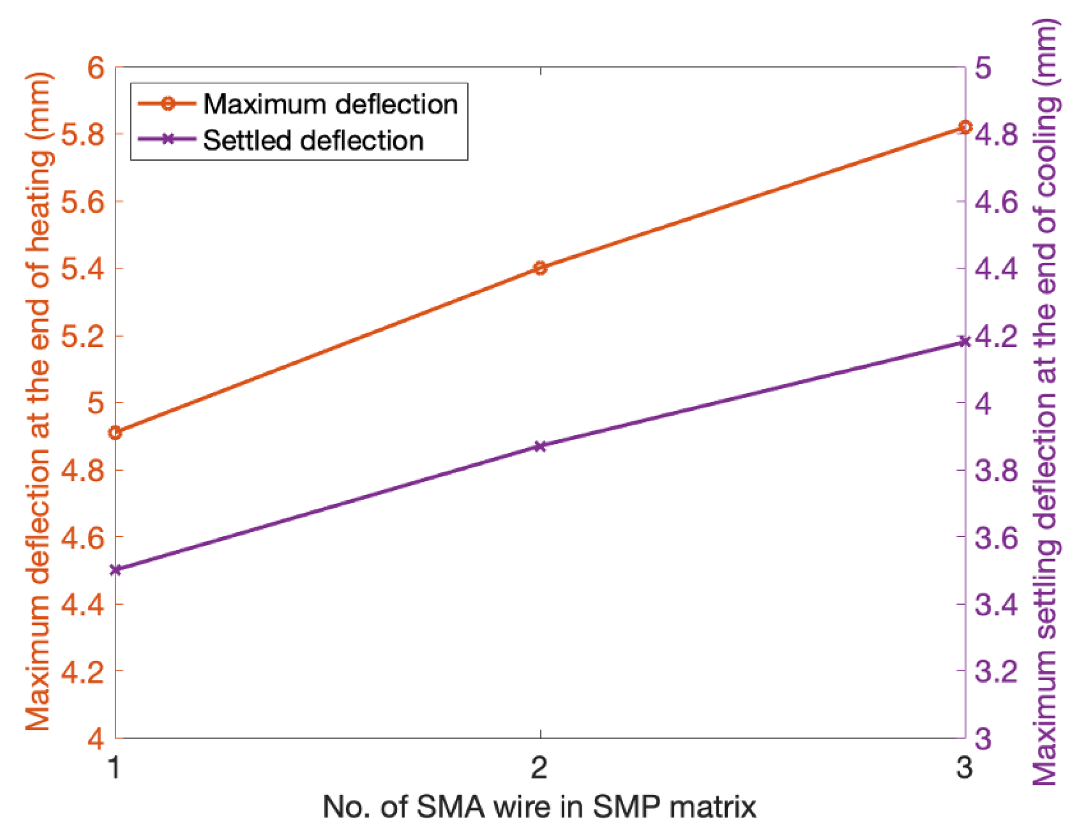 Actuators 11 00086 g012 550
