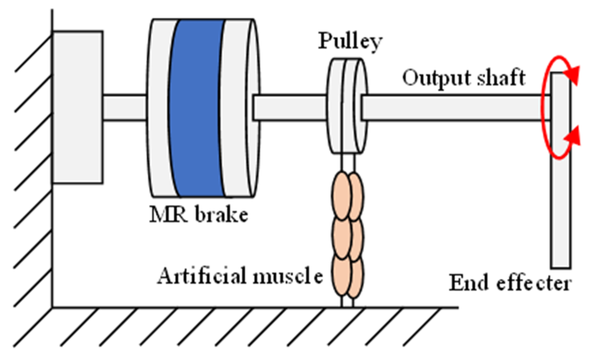 Actuators 11 00089 g002