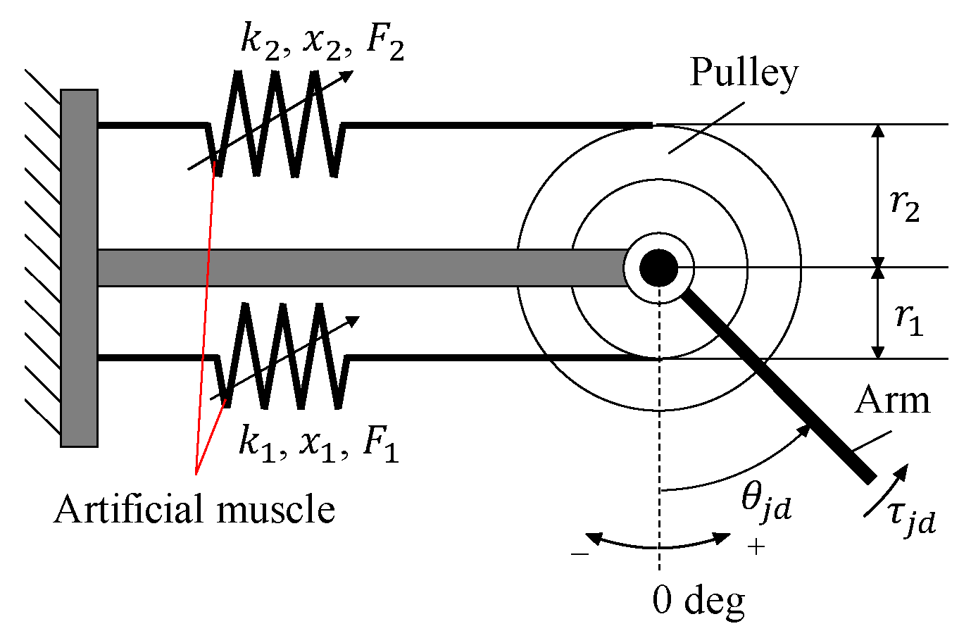 Actuators 11 00089 g003