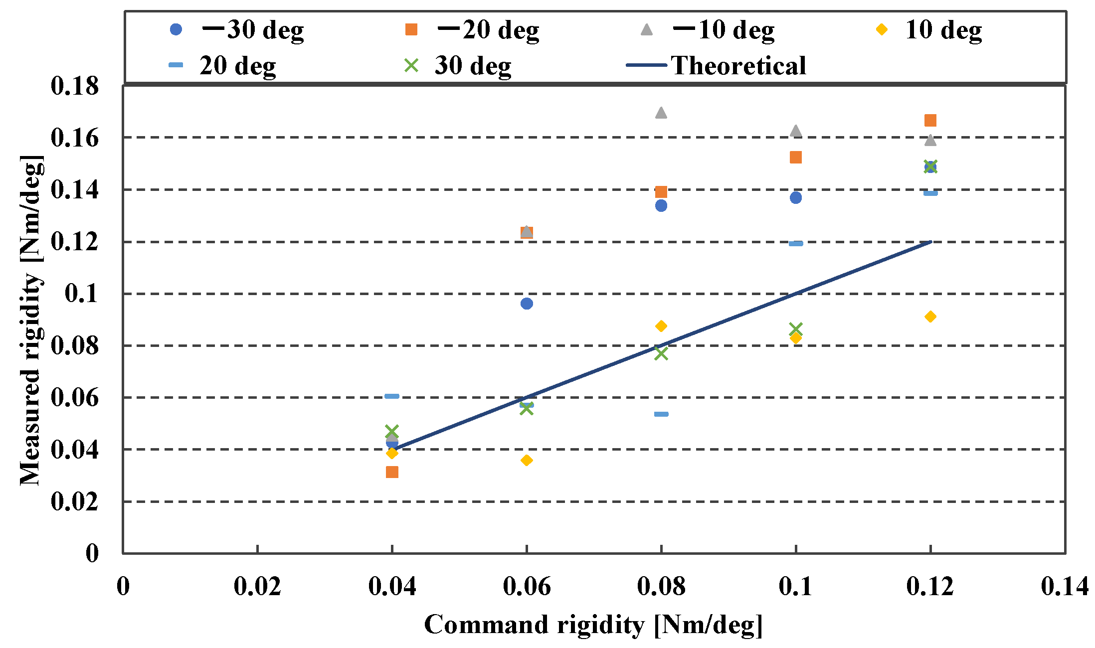 Actuators 11 00089 g008