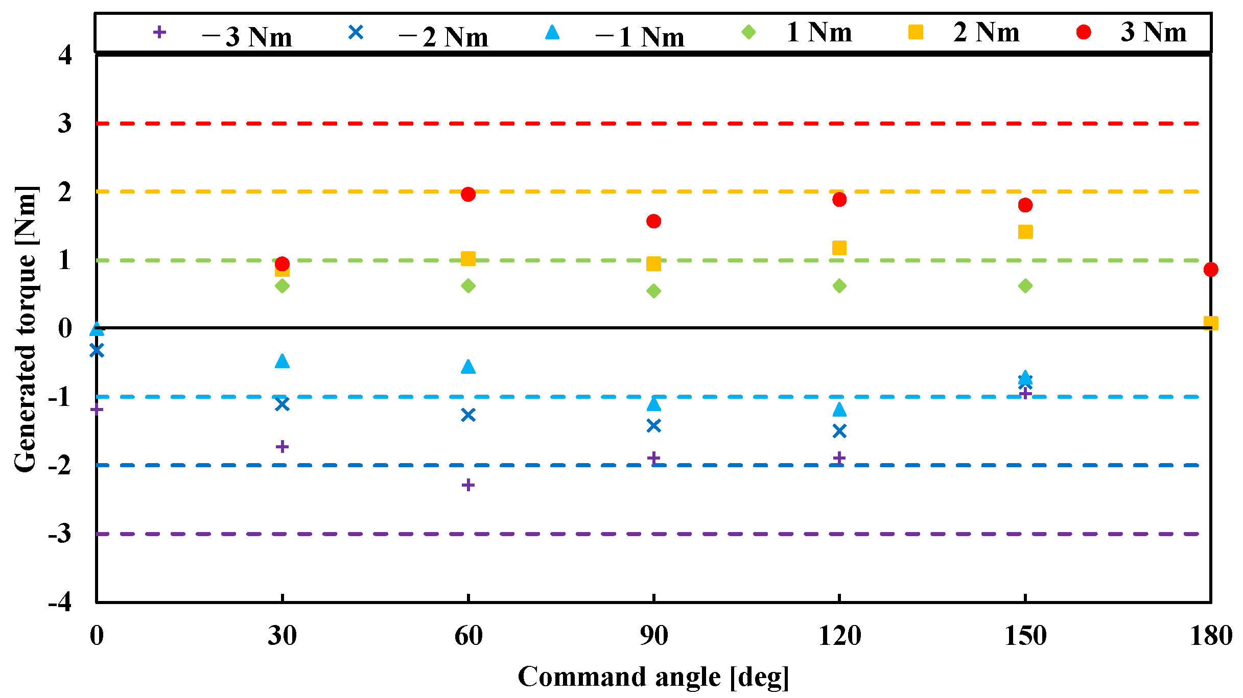 Actuators 11 00089 g009