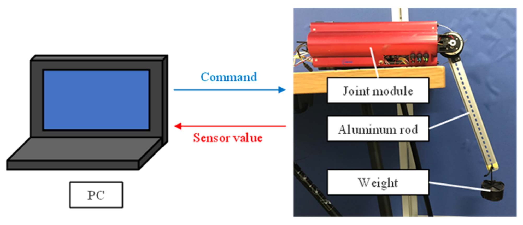 Actuators 11 00089 g010