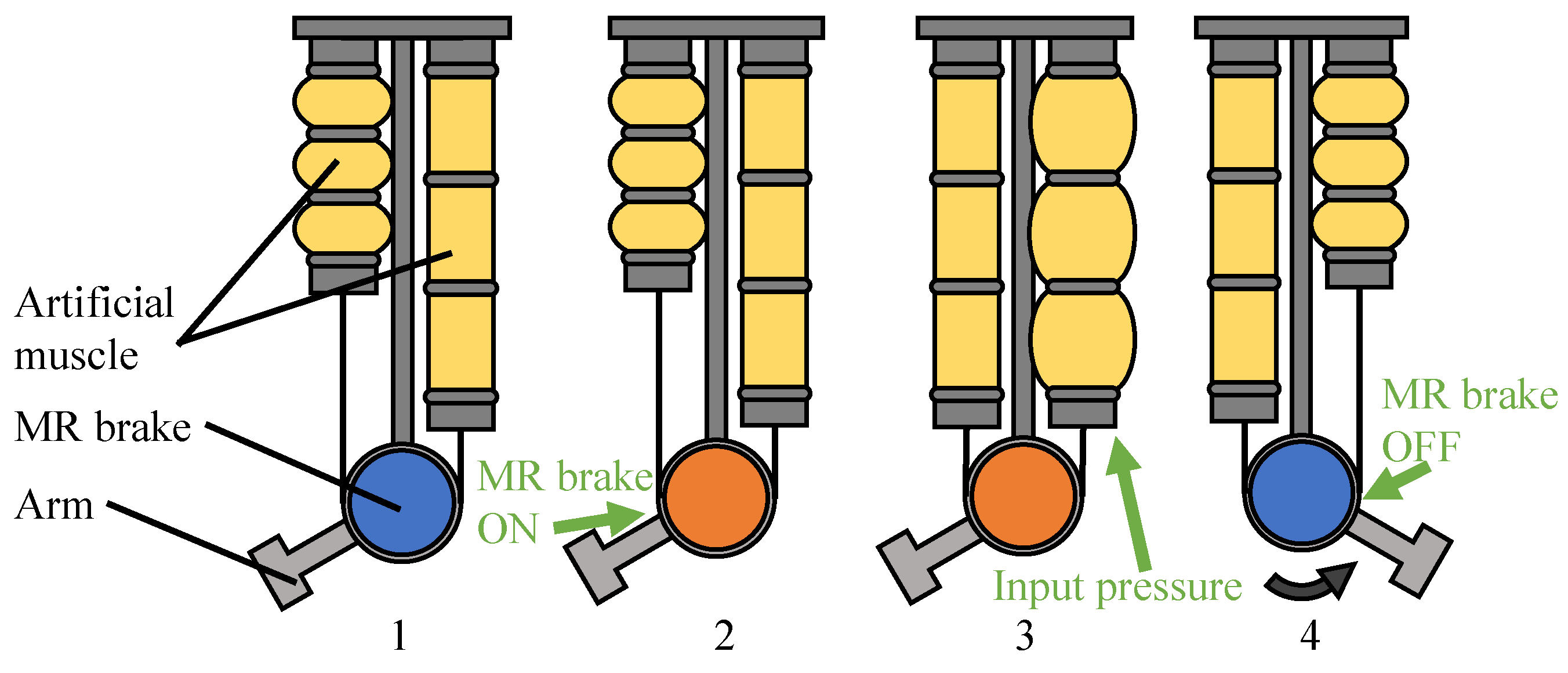 Actuators 11 00089 g012