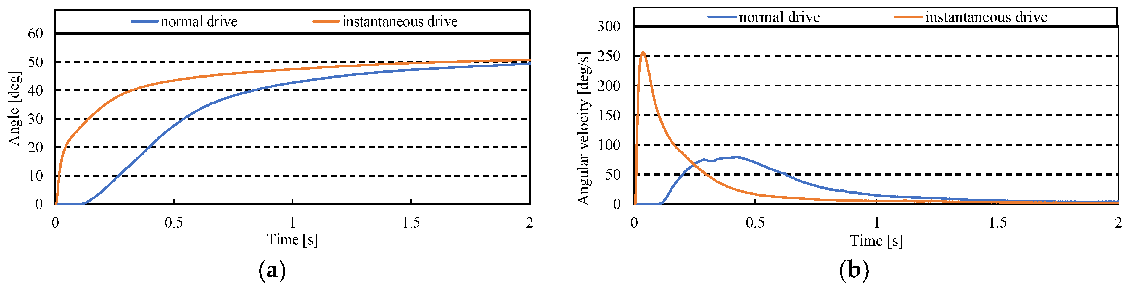 Actuators 11 00089 g013