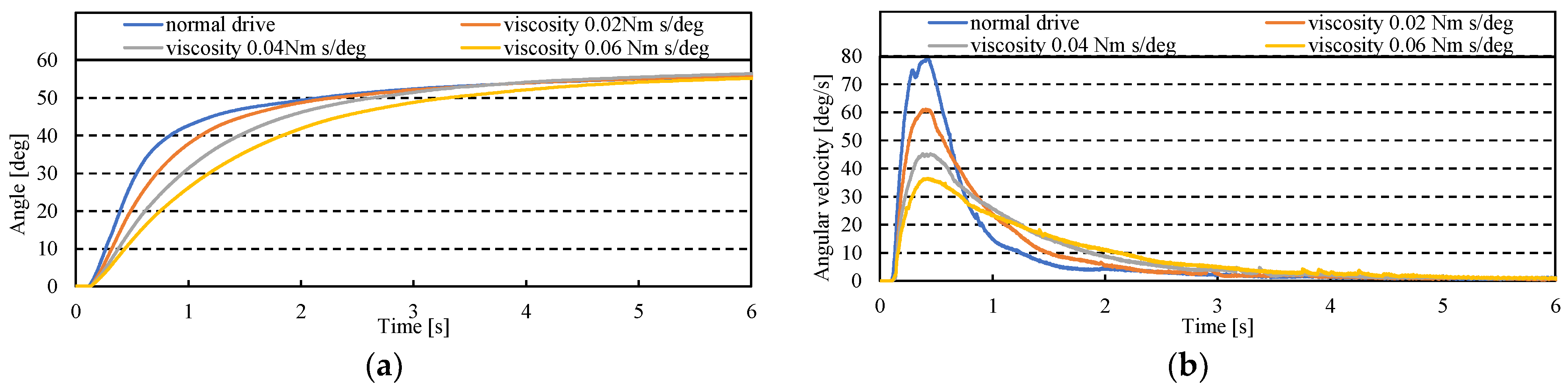 Actuators 11 00089 g014