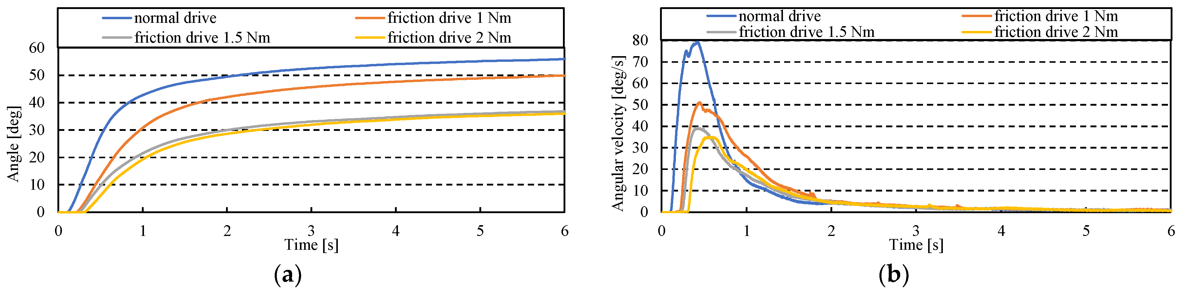 Actuators 11 00089 g015