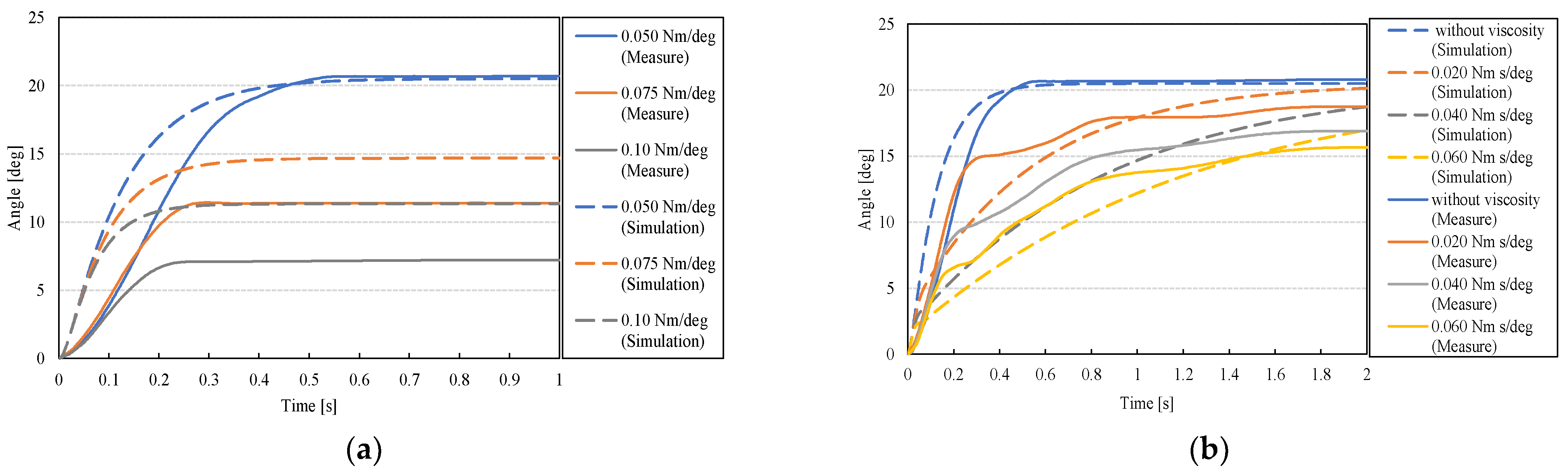 Actuators 11 00089 g018