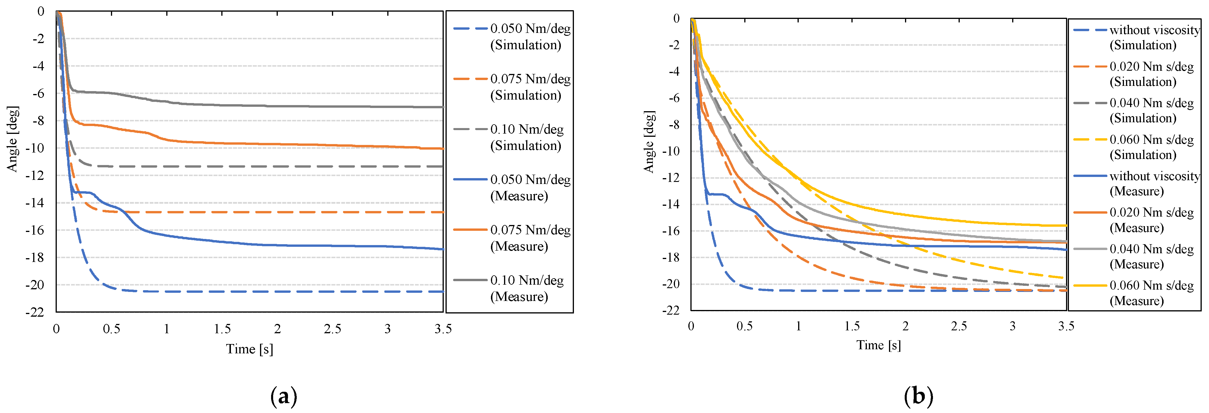 Actuators 11 00089 g019
