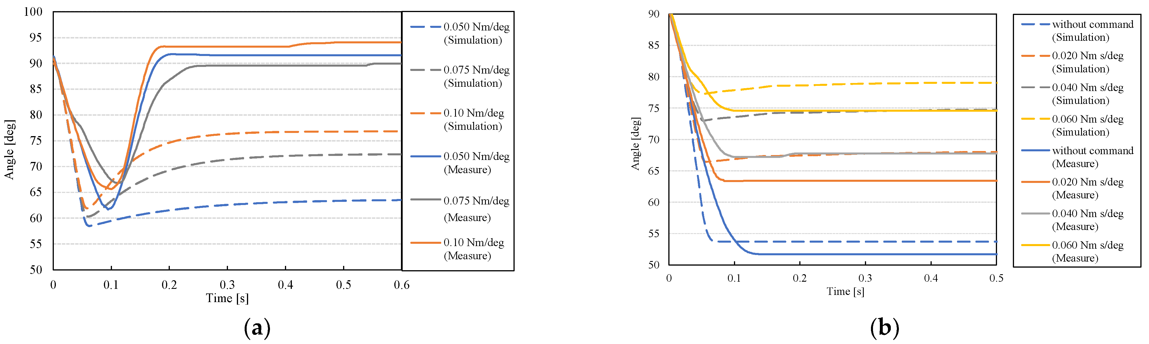 Actuators 11 00089 g021