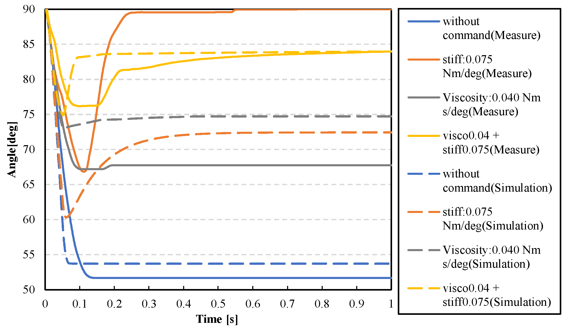 Actuators 11 00089 g022
