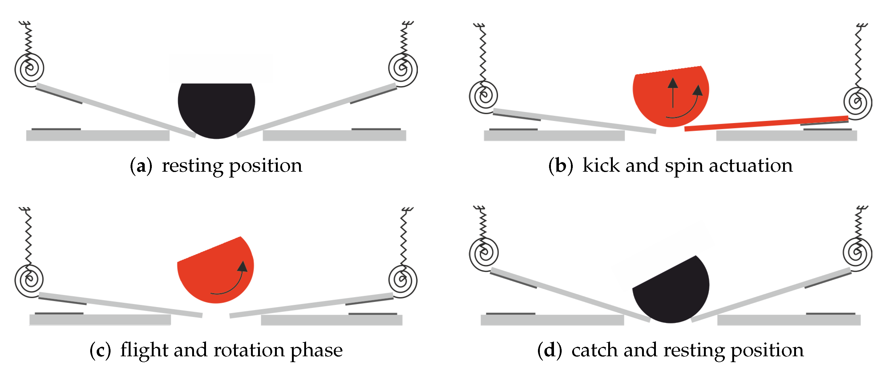 Actuators 11 00090 g001 550