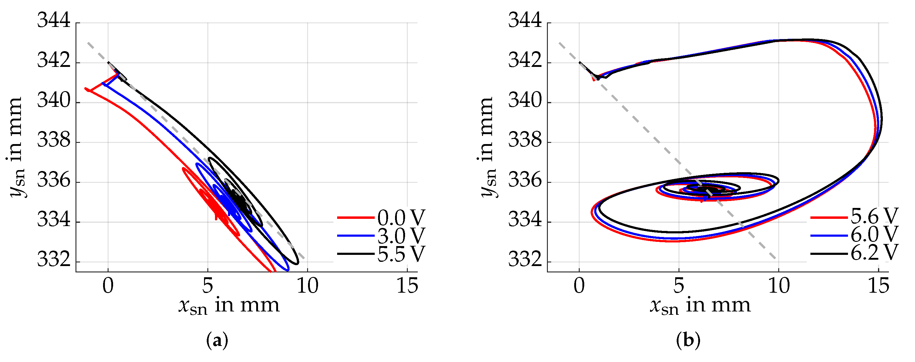 Actuators 11 00090 g008 550