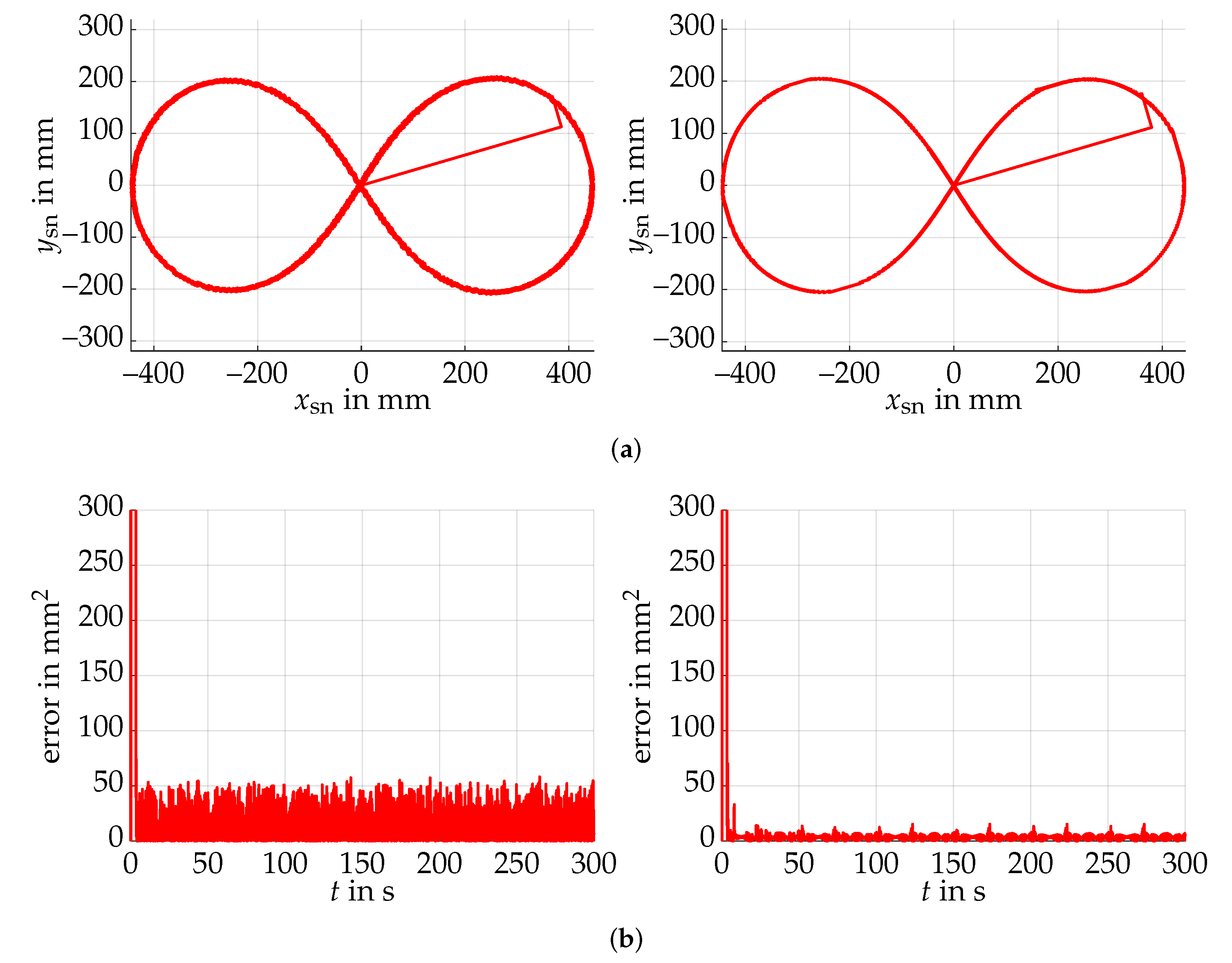 Actuators 11 00090 g015 550