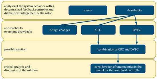 SJM 1n 2b セットアップ カバー付き SJM 1n 2b セットアップ カバー