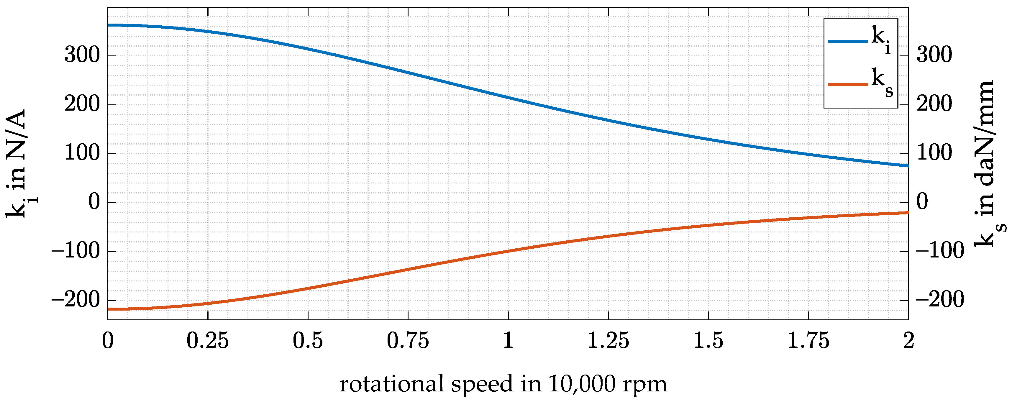 Actuators 11 00091 g004