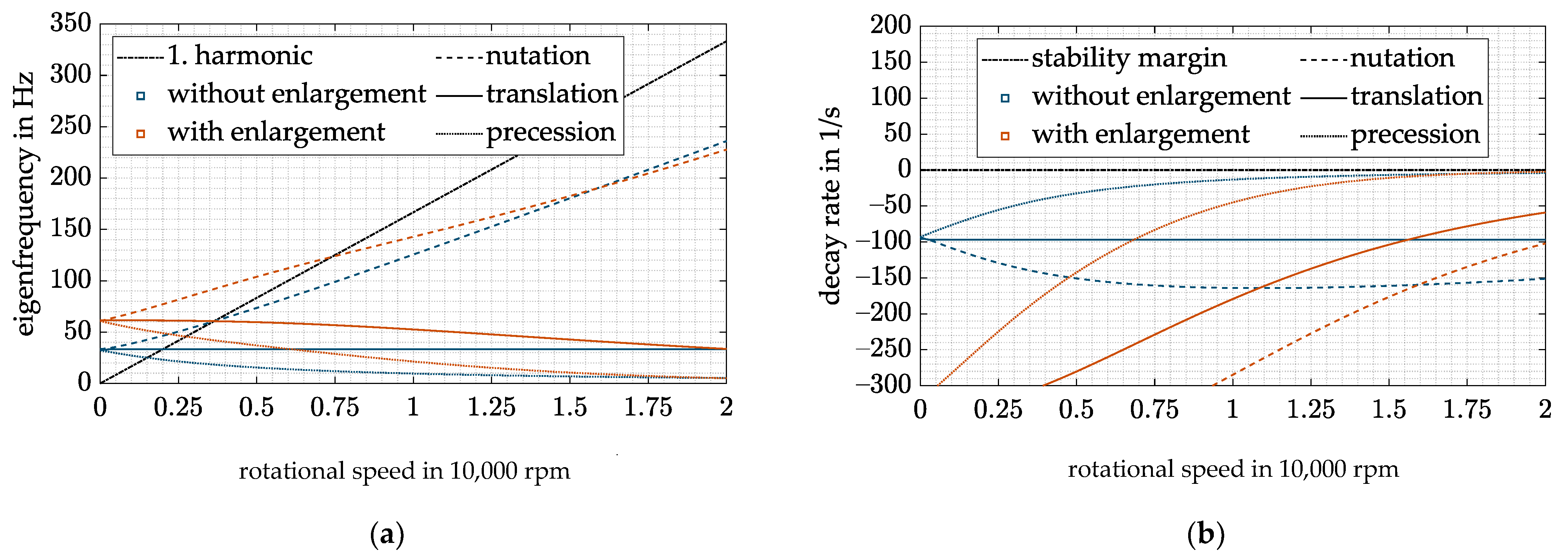 Actuators 11 00091 g007