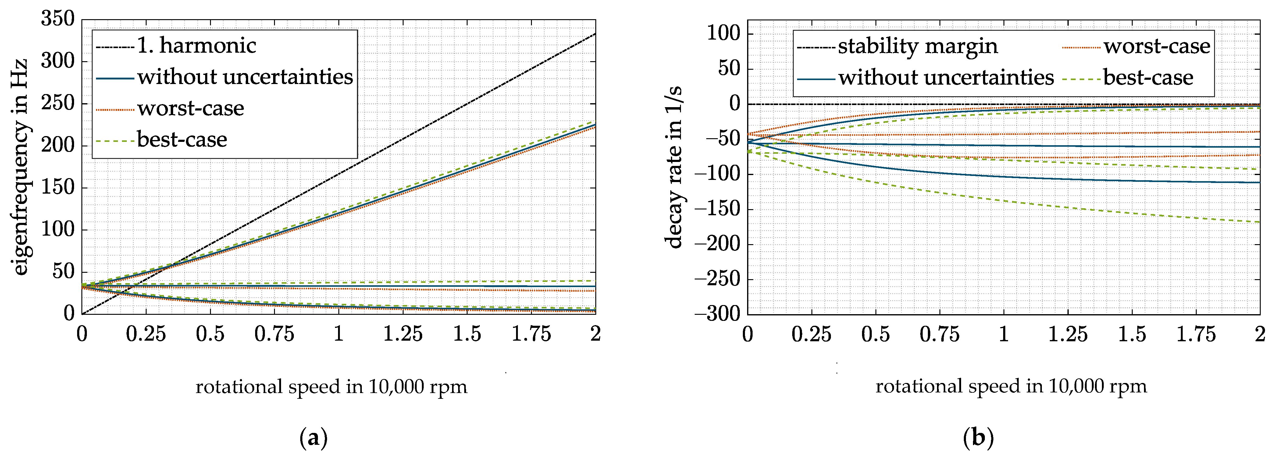 Actuators 11 00091 g010