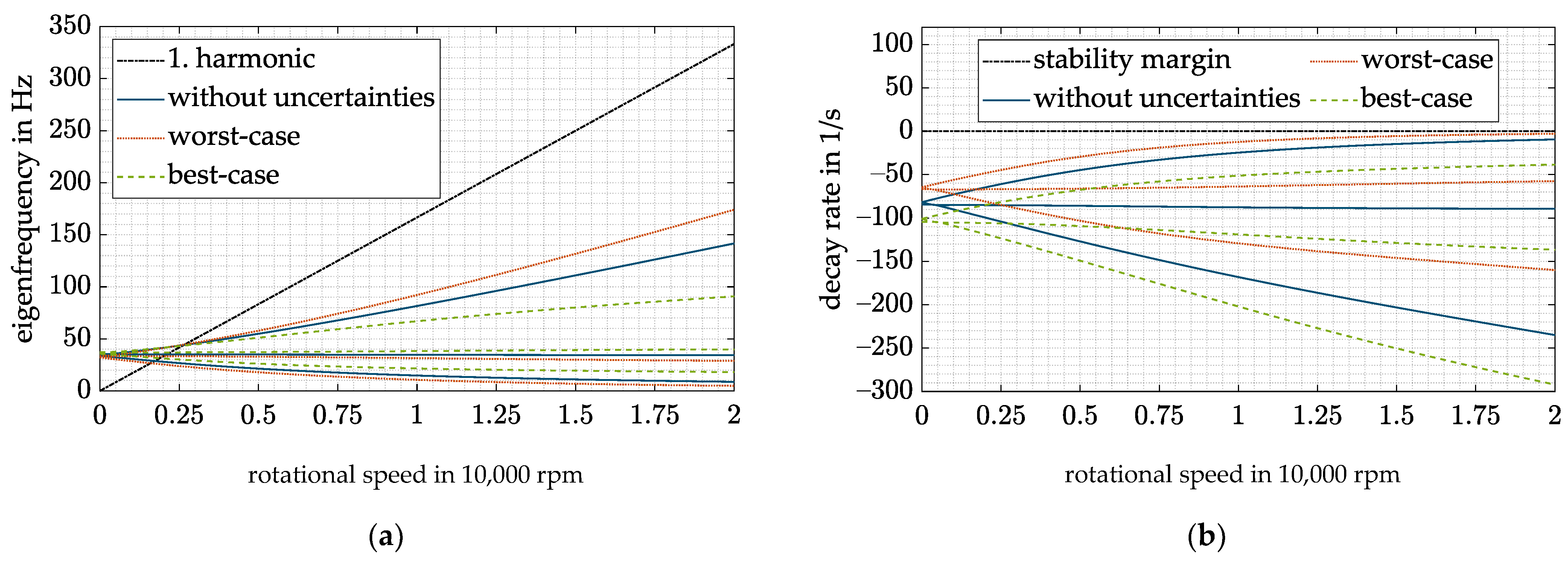 Actuators 11 00091 g014