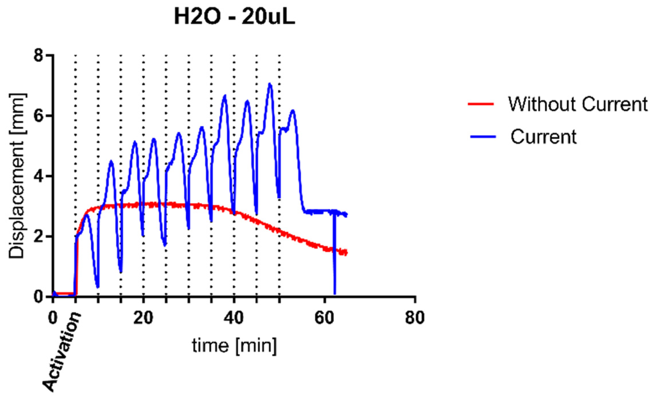 Actuators 11 00094 g006