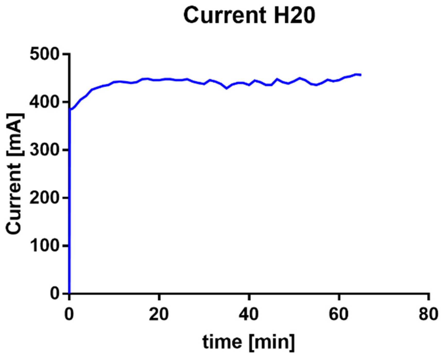 Actuators 11 00094 g007