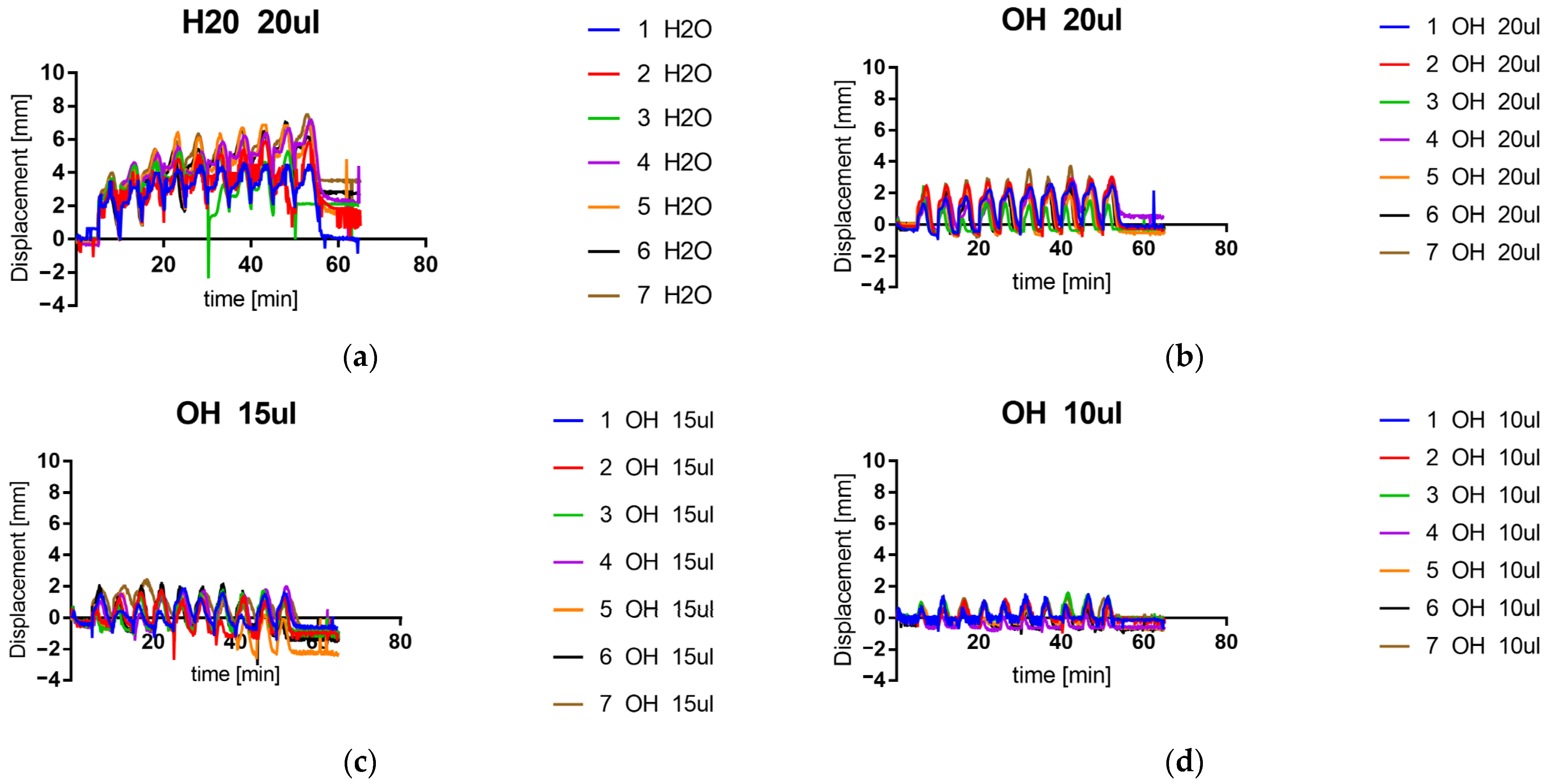 Actuators 11 00094 g009