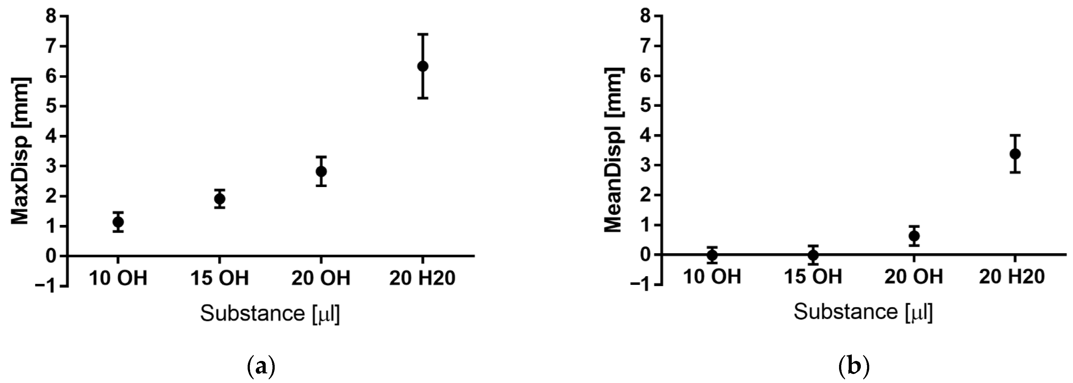 Actuators 11 00094 g010