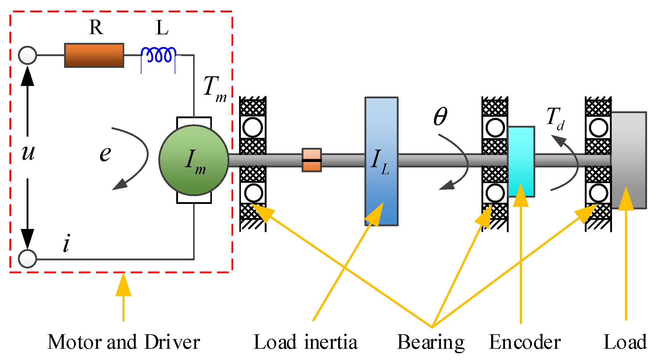 Actuators 11 00095 g001 550