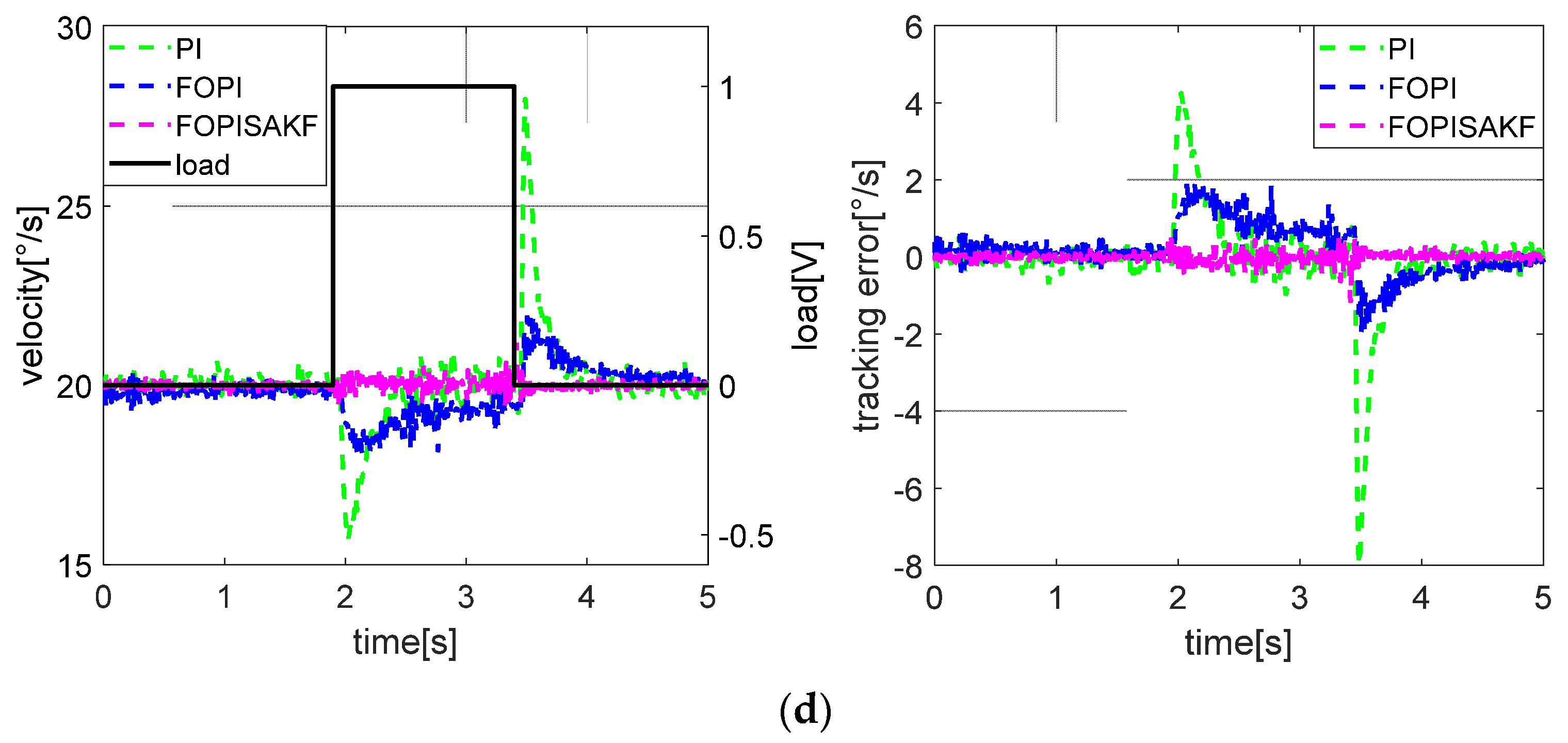 Actuators 11 00095 g006b 550