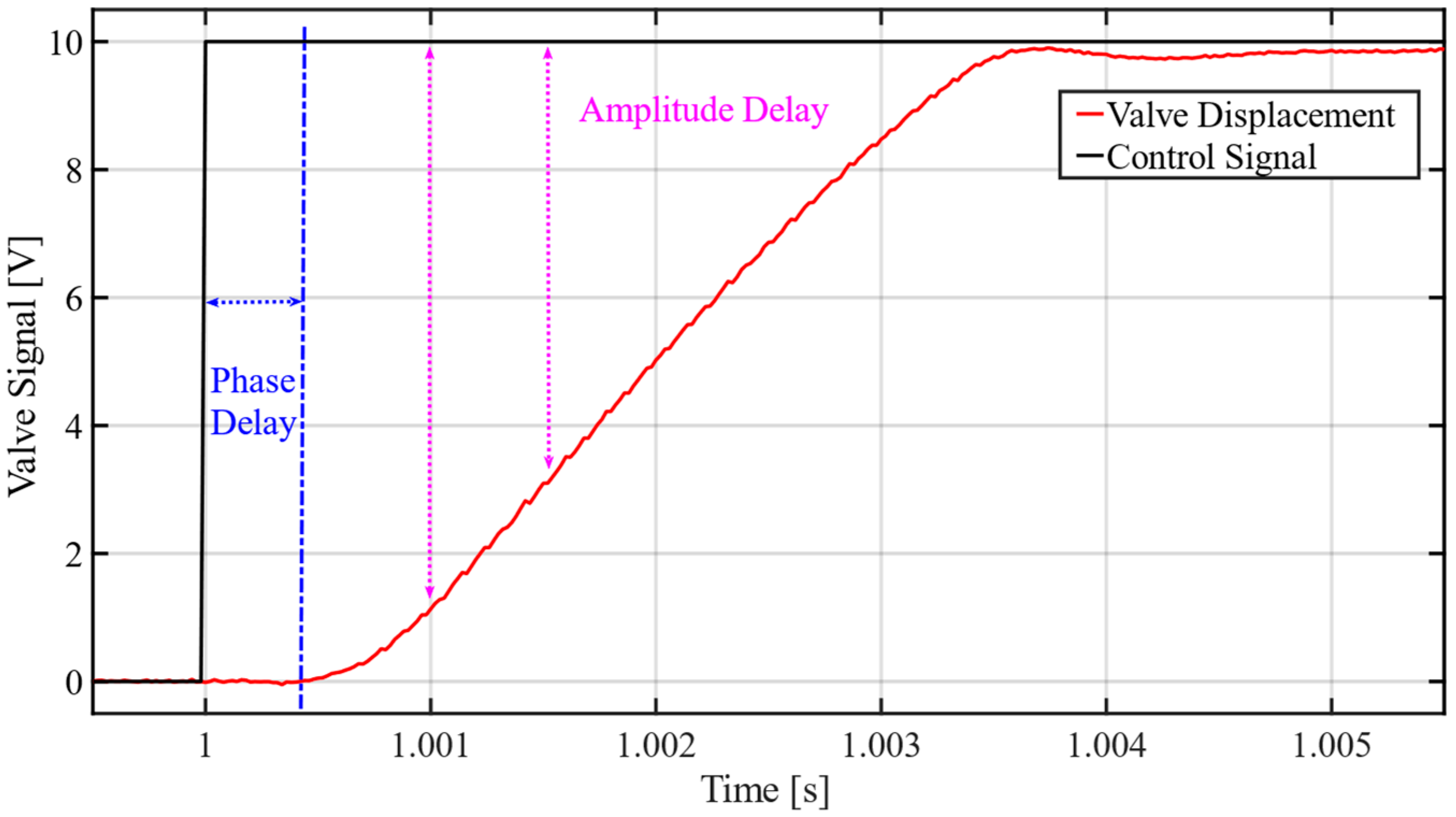 Actuators 11 00096 g001 550