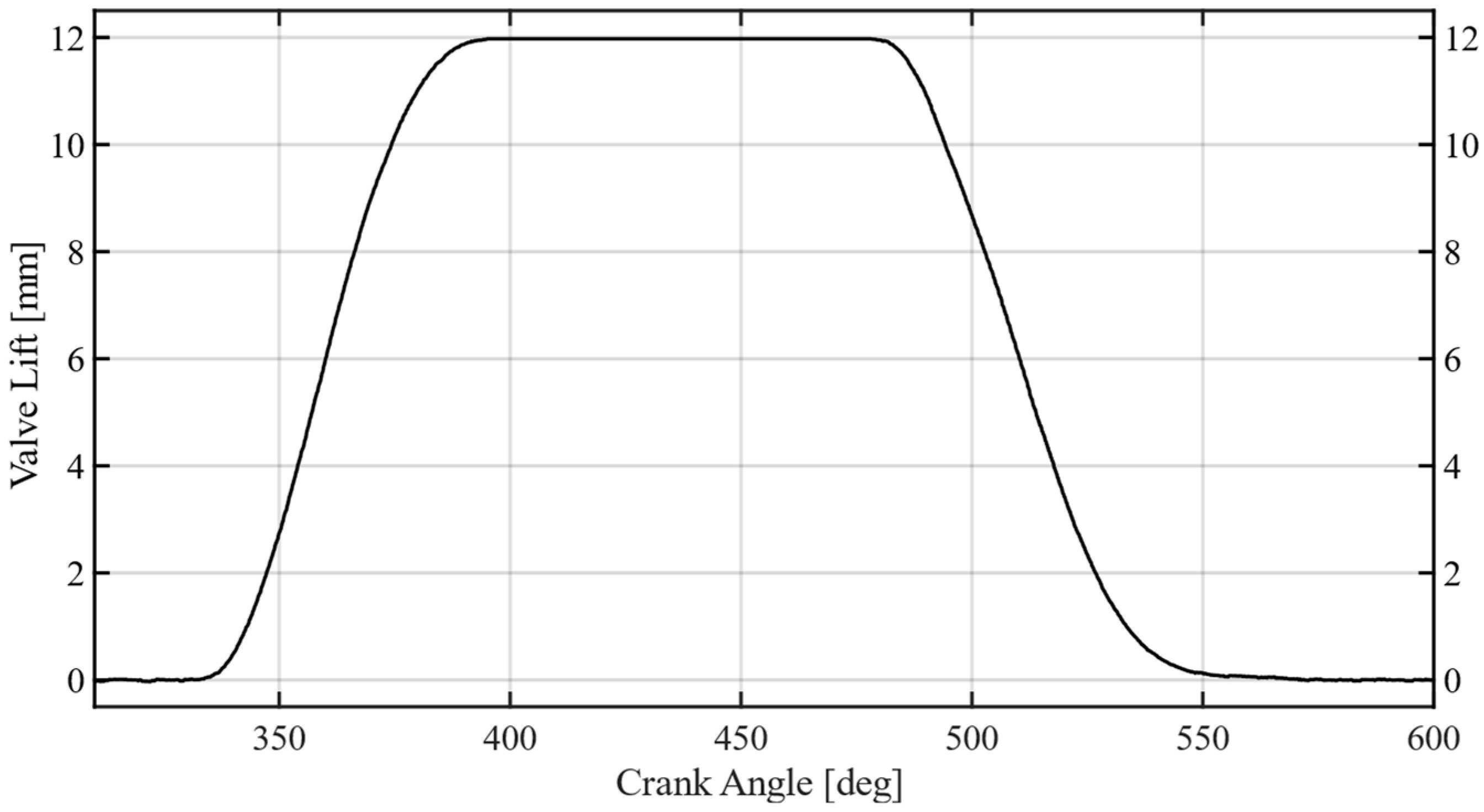 Actuators 11 00096 g002 550