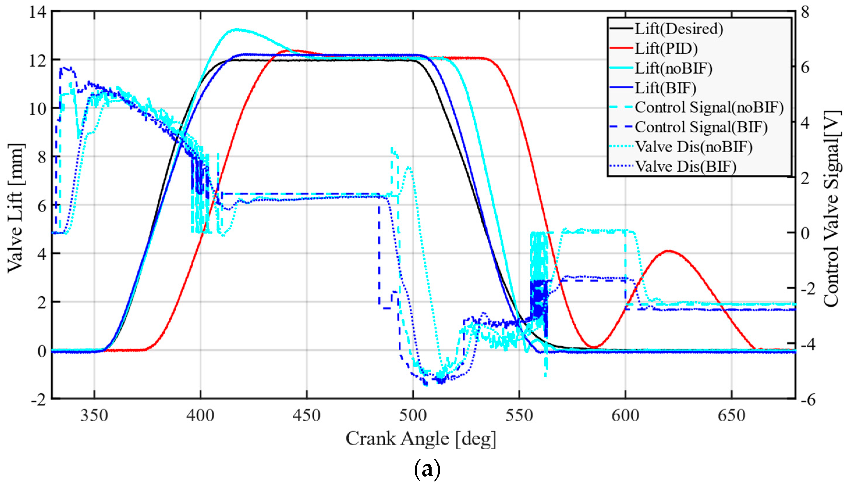 Actuators 11 00096 g004a 550