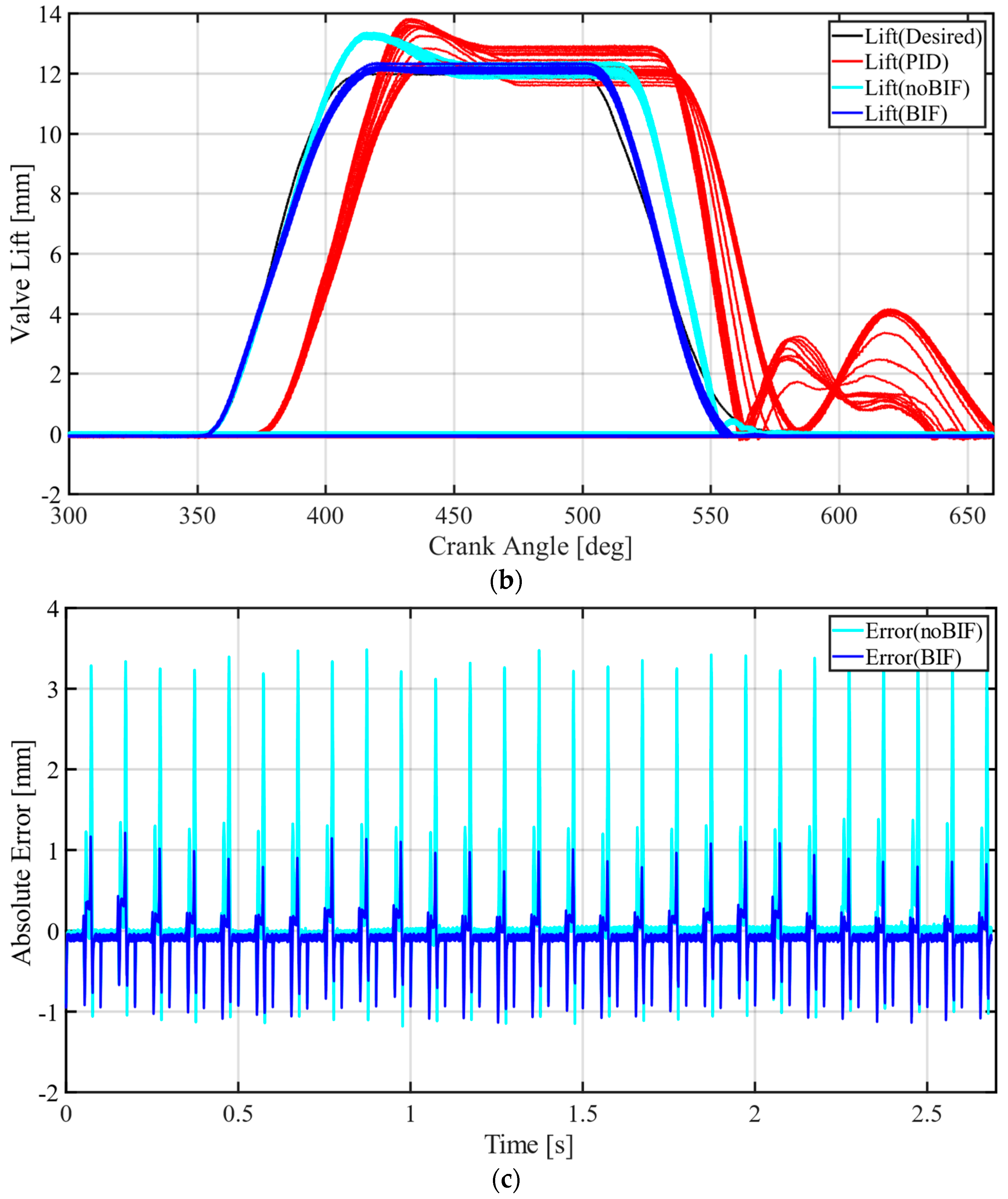 Actuators 11 00096 g004b 550