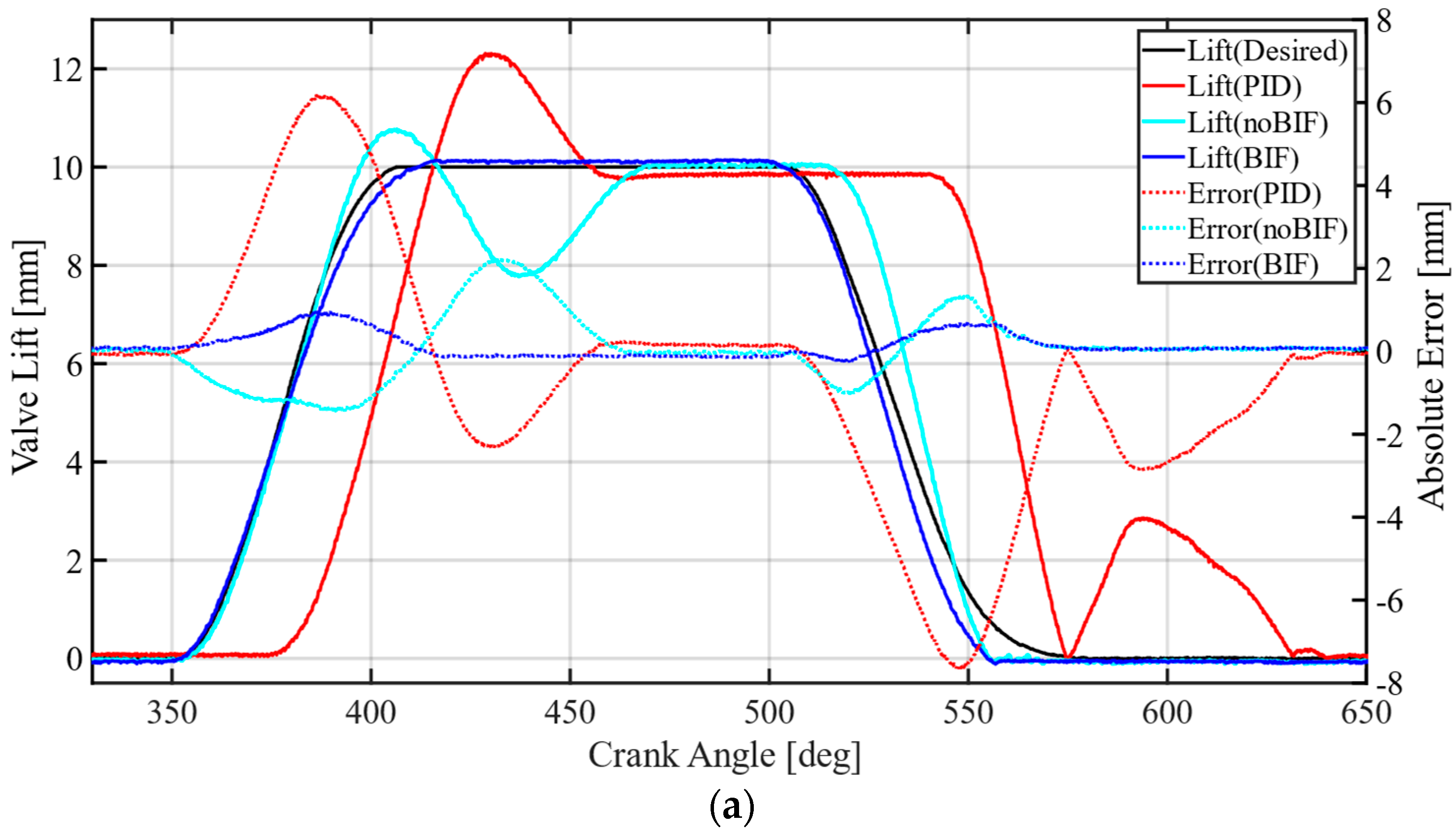 Actuators 11 00096 g005a 550