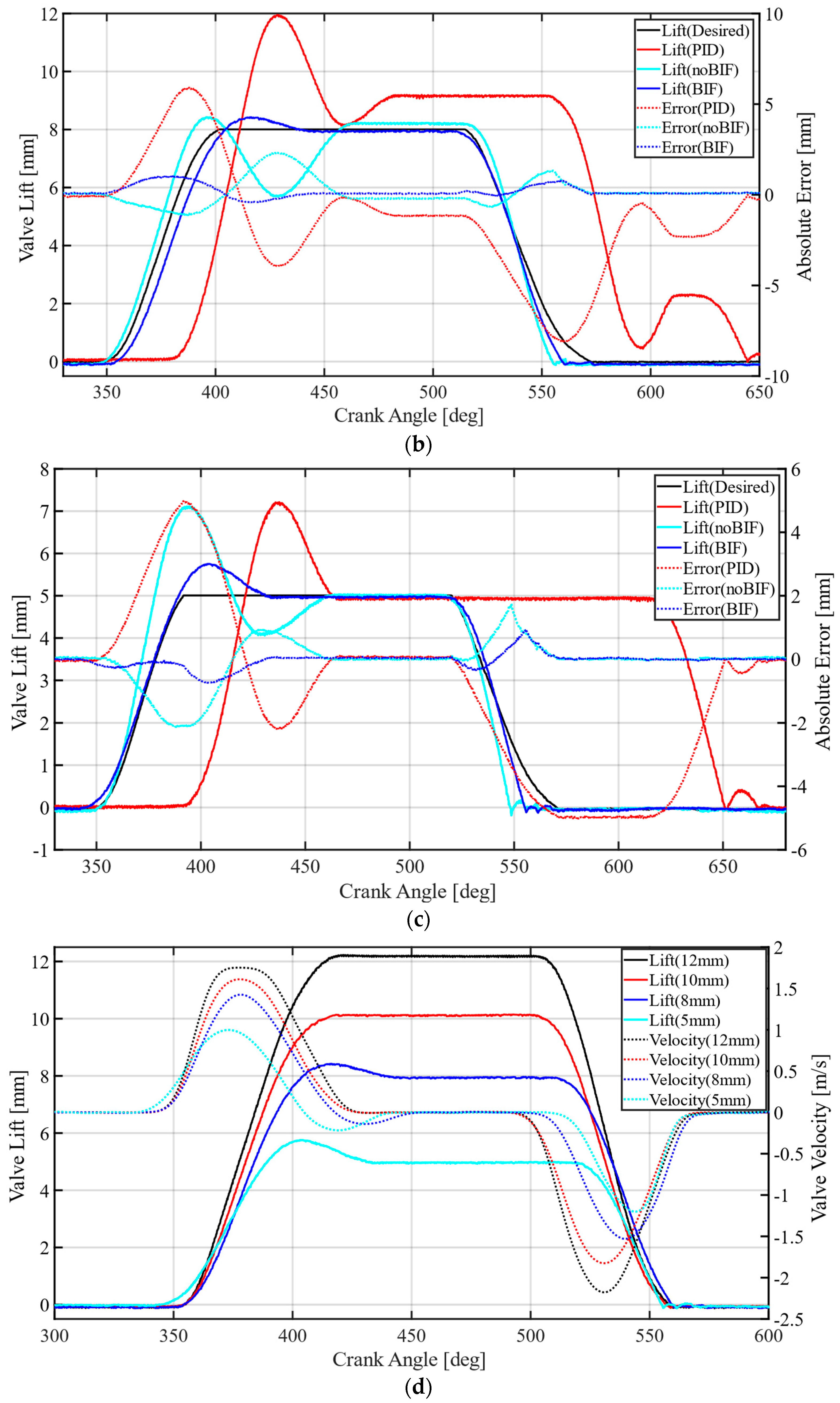 Actuators 11 00096 g005b 550