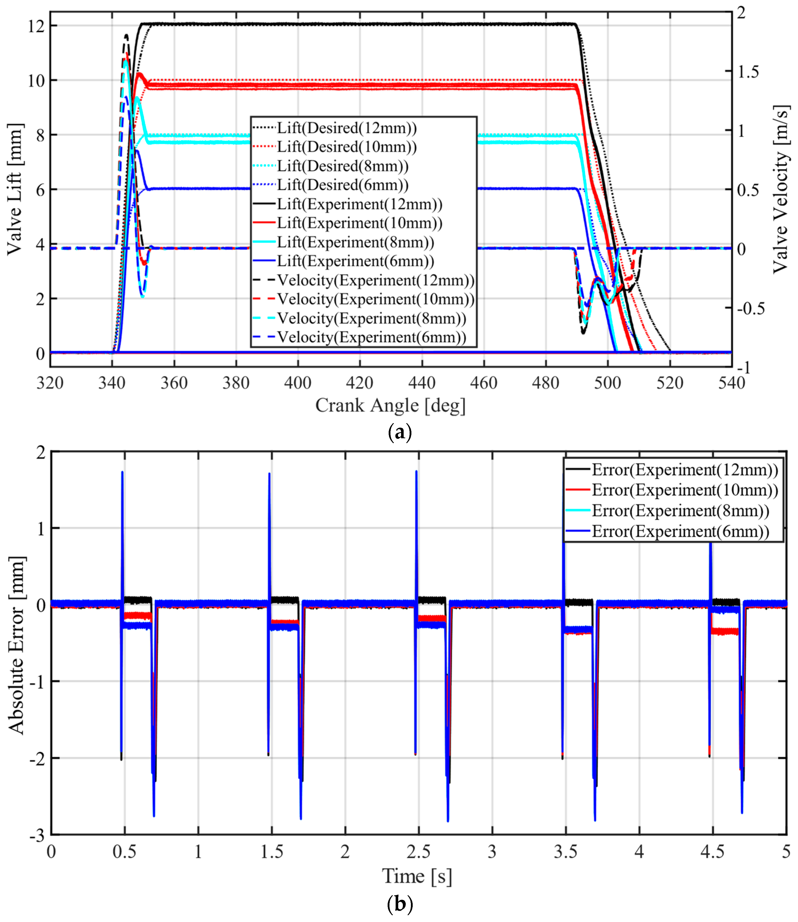 Actuators 11 00096 g006 550