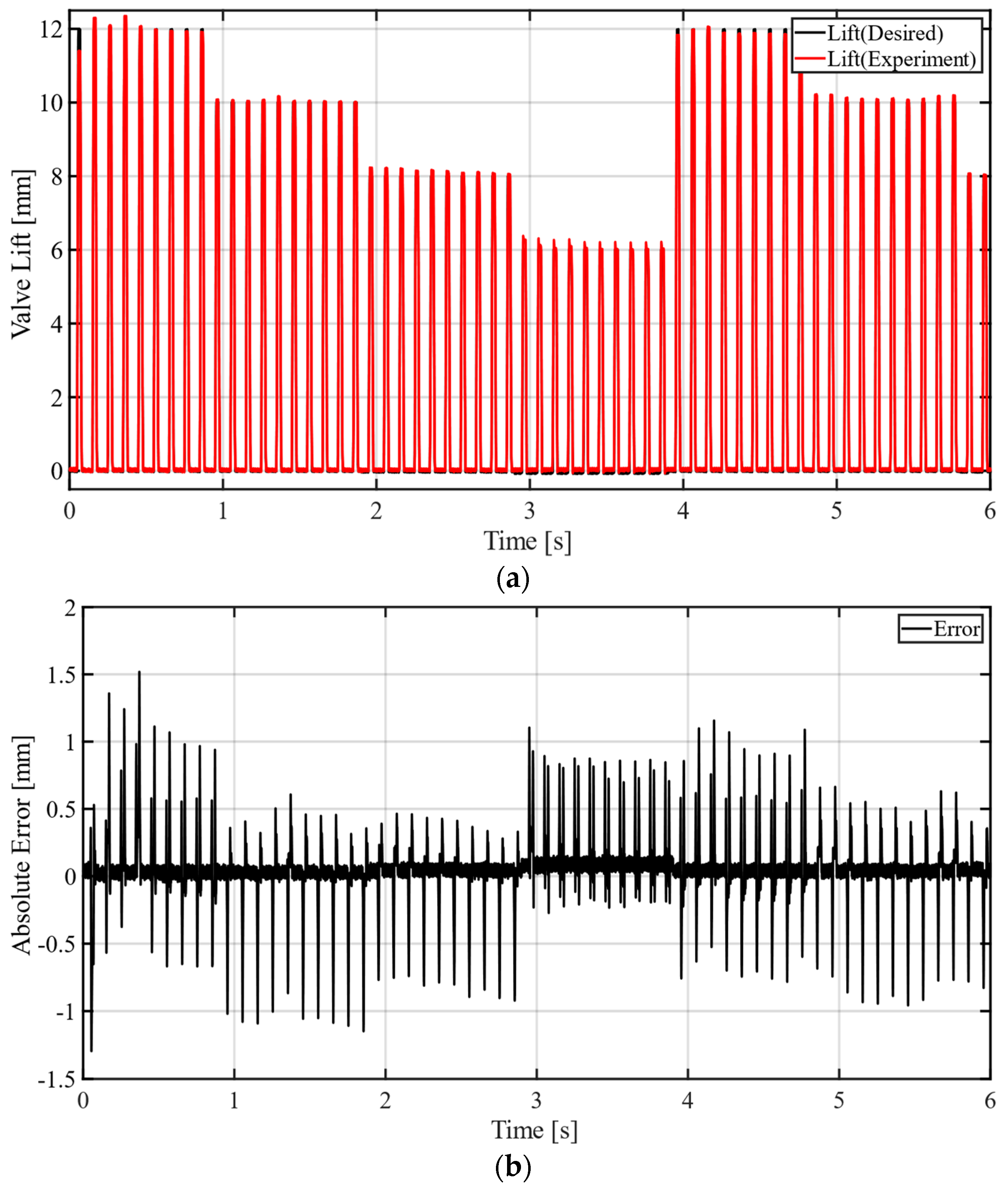 Actuators 11 00096 g007 550