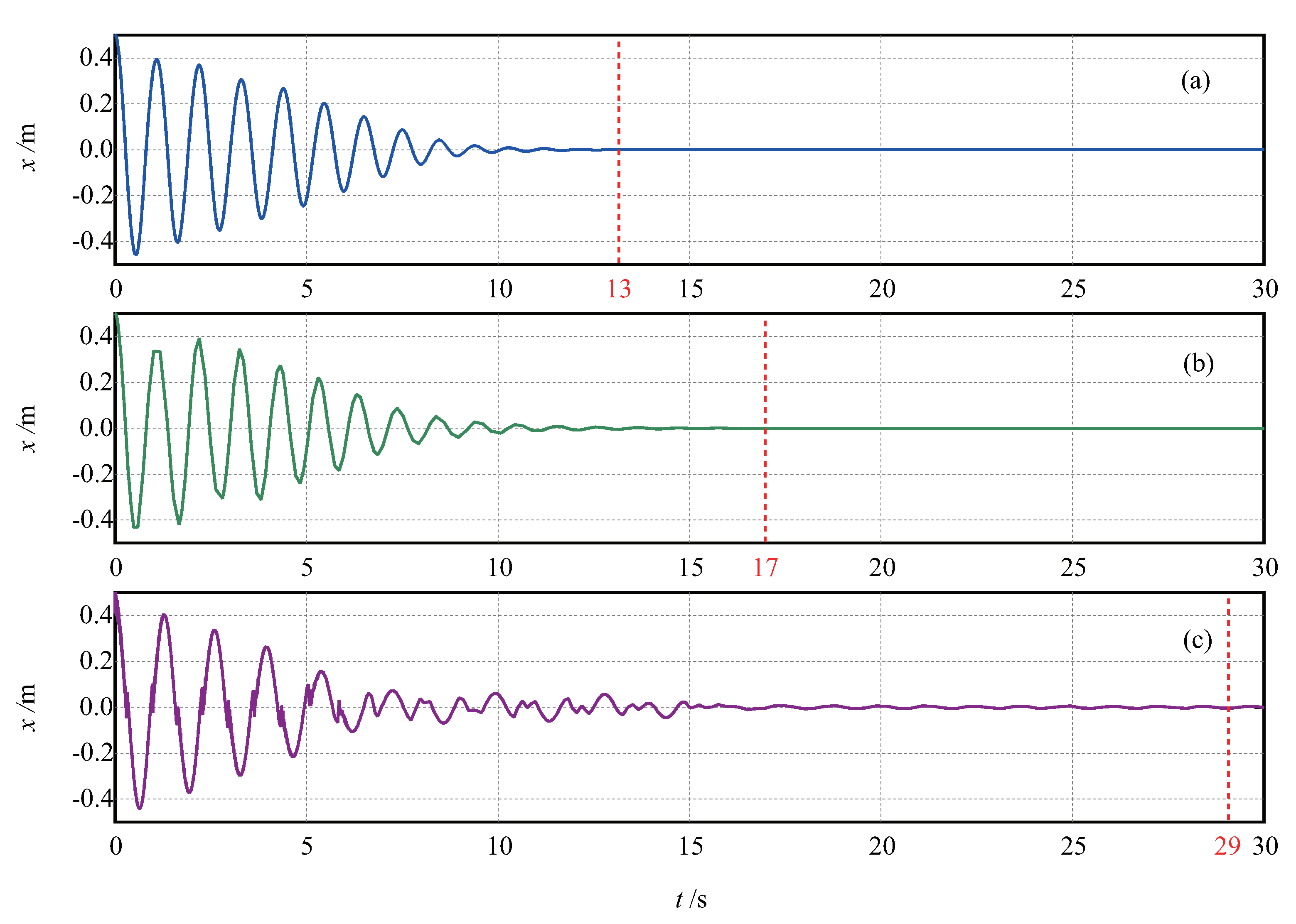 Actuators 11 00097 g002
