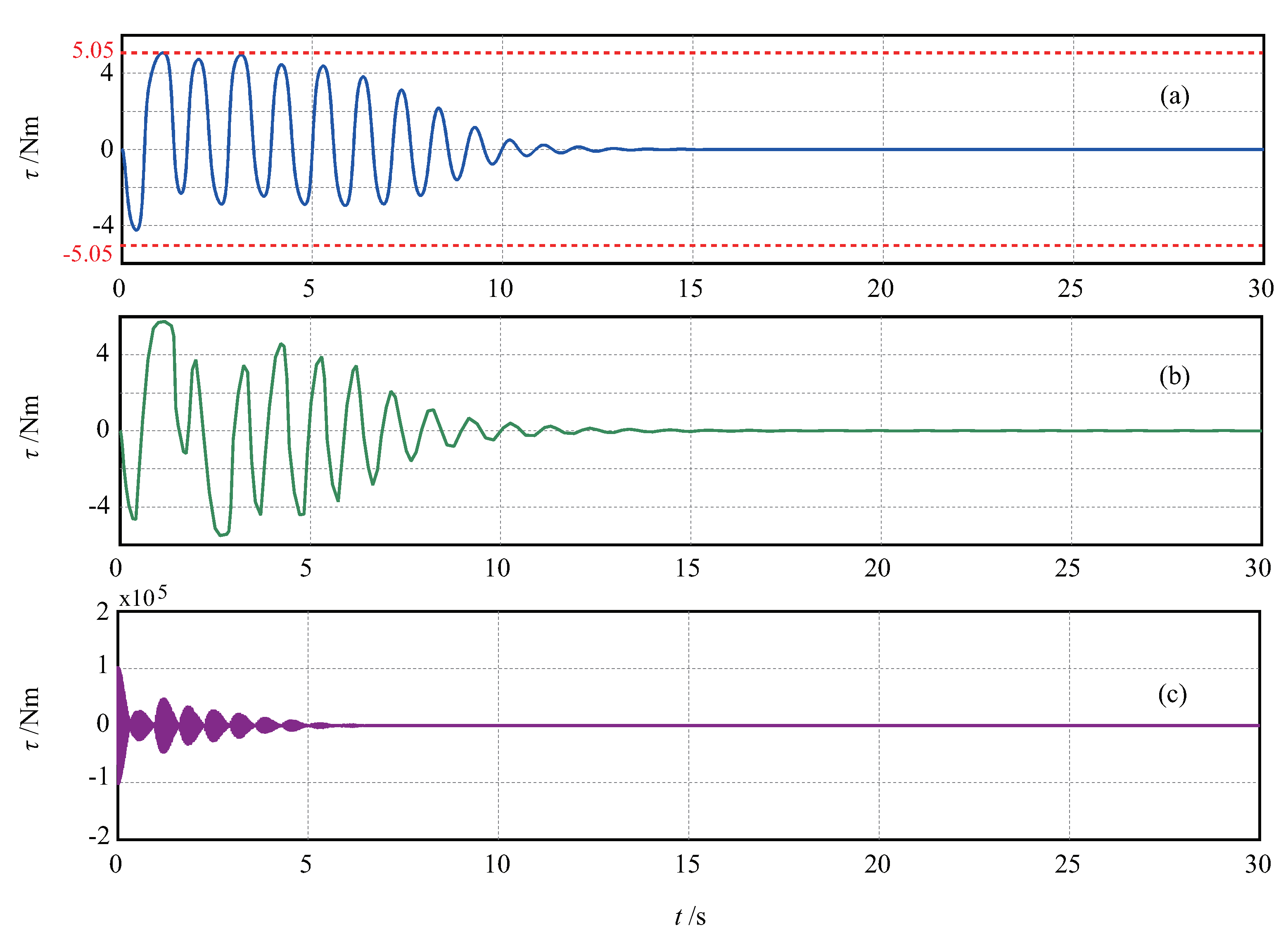 Actuators 11 00097 g004