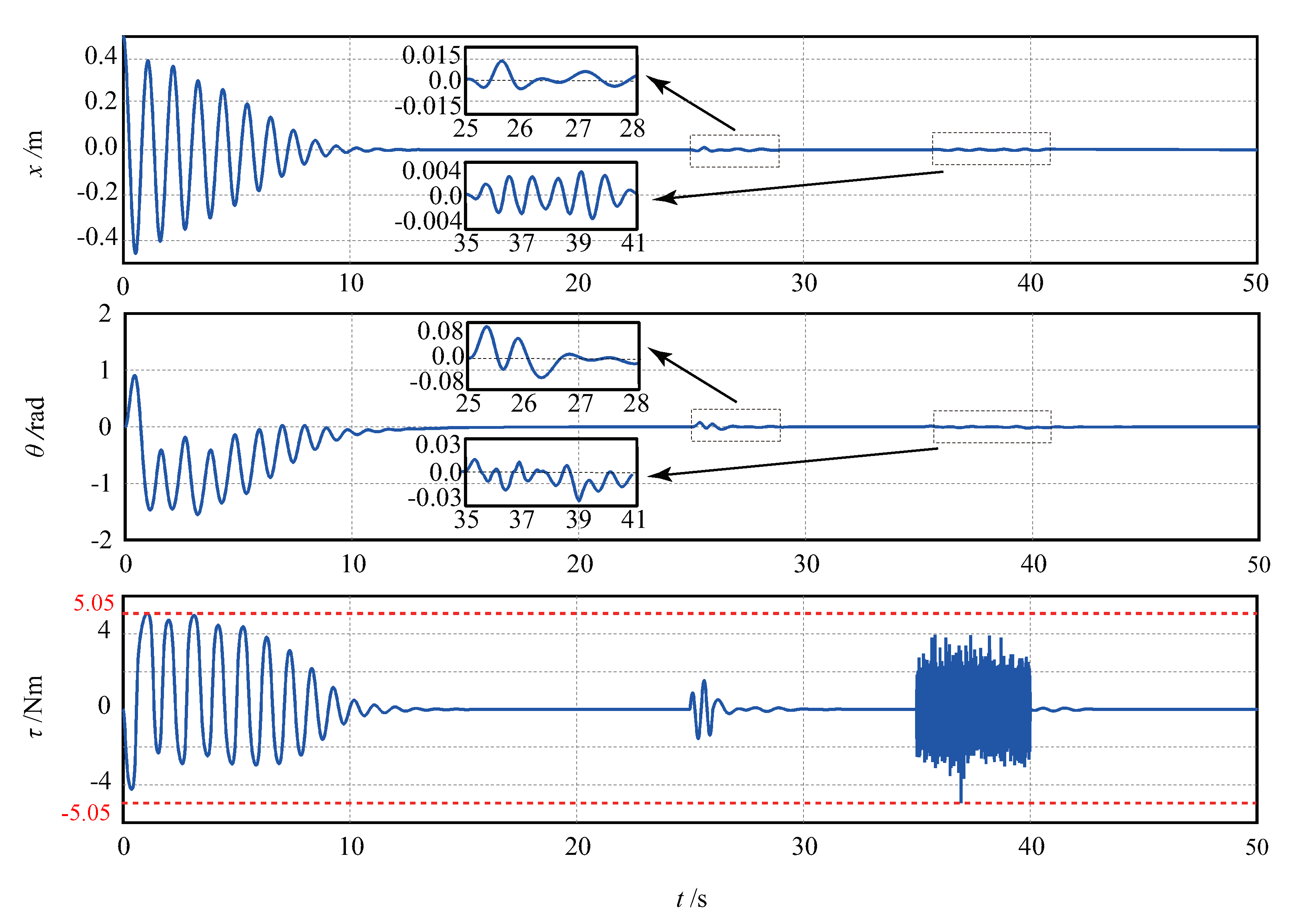 Actuators 11 00097 g005