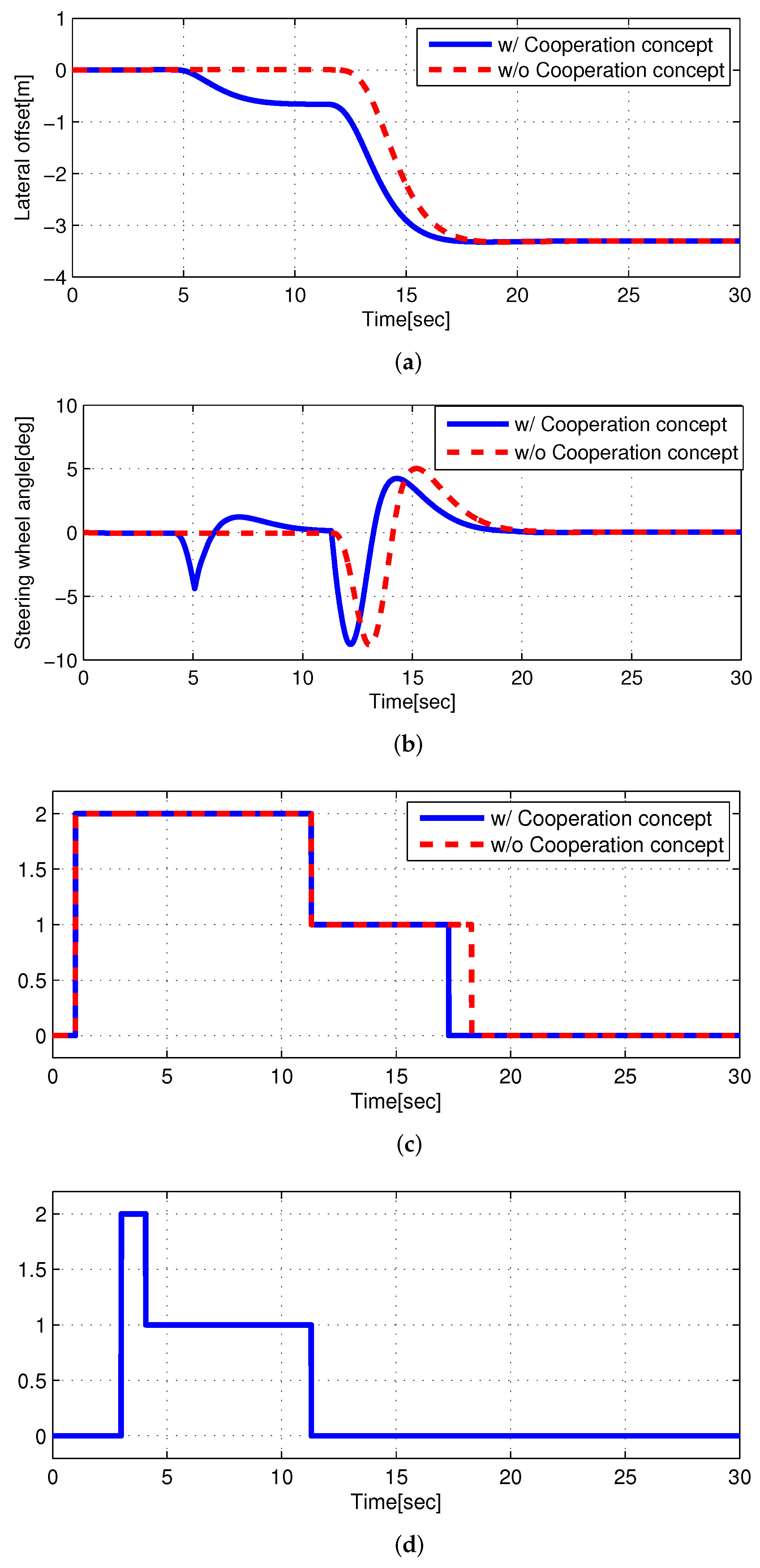 Actuators 11 00098 g008