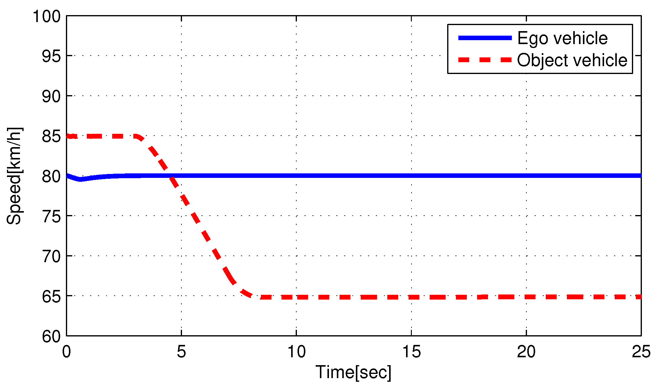 Actuators 11 00098 g009