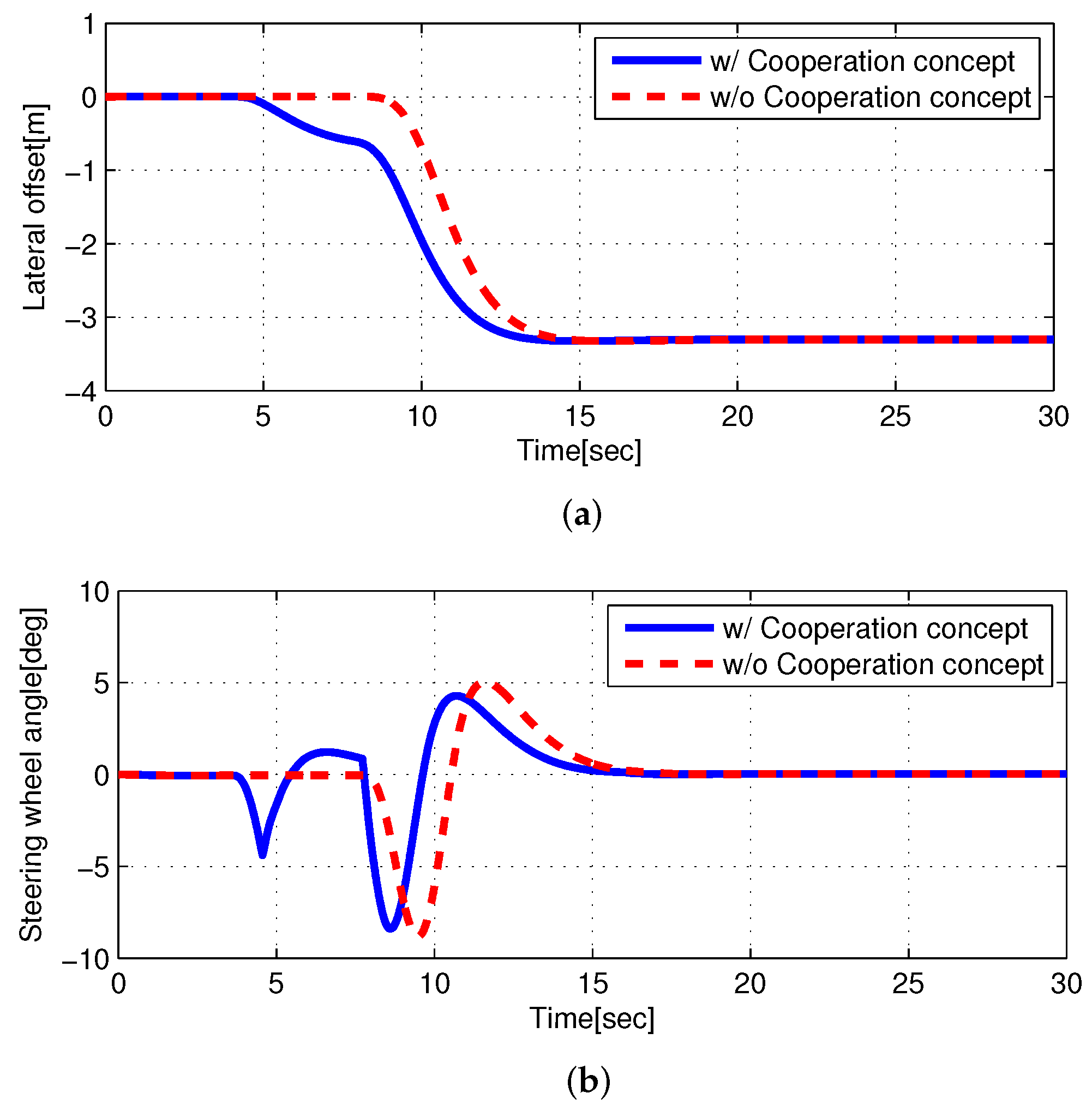 Actuators 11 00098 g010a