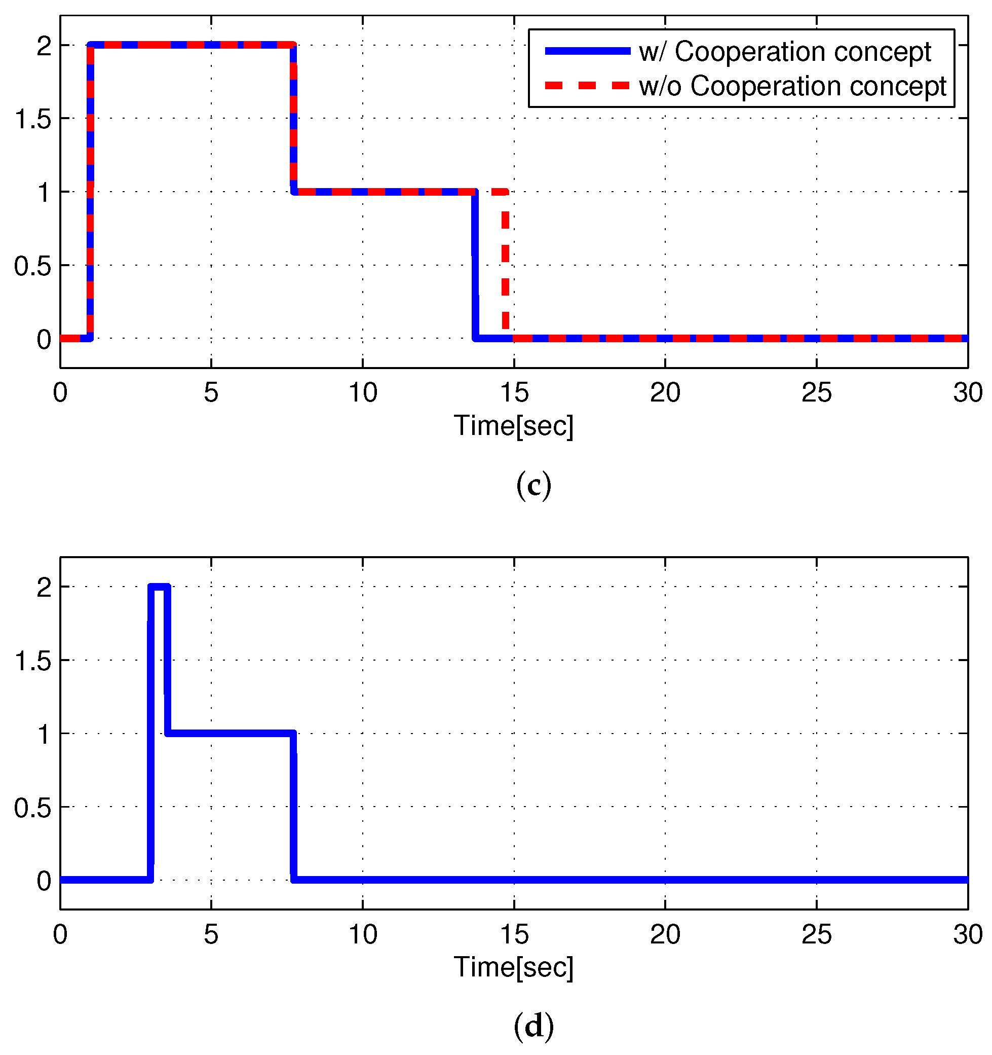 Actuators 11 00098 g010b